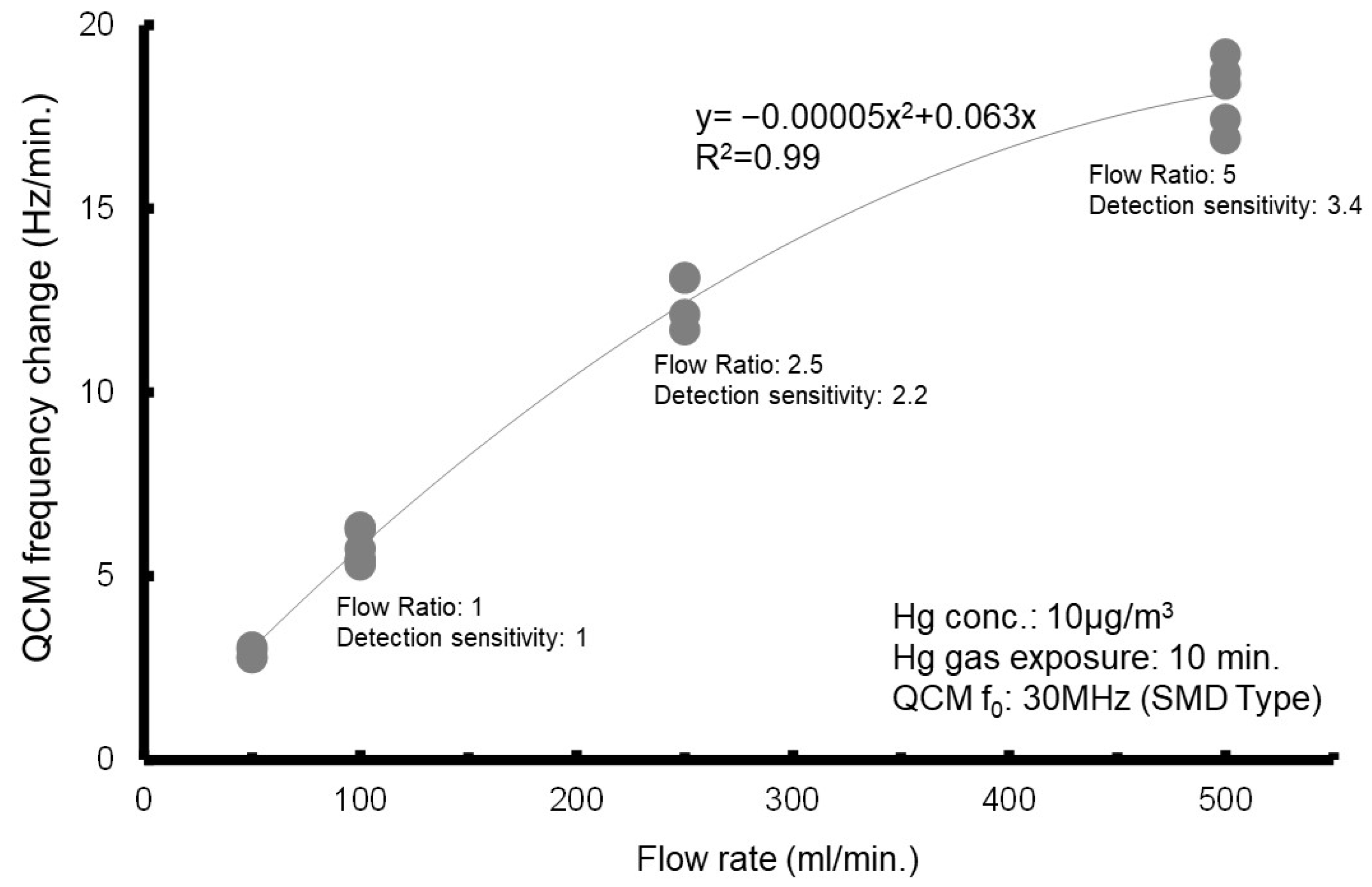 Sensors 25 05118 g007
