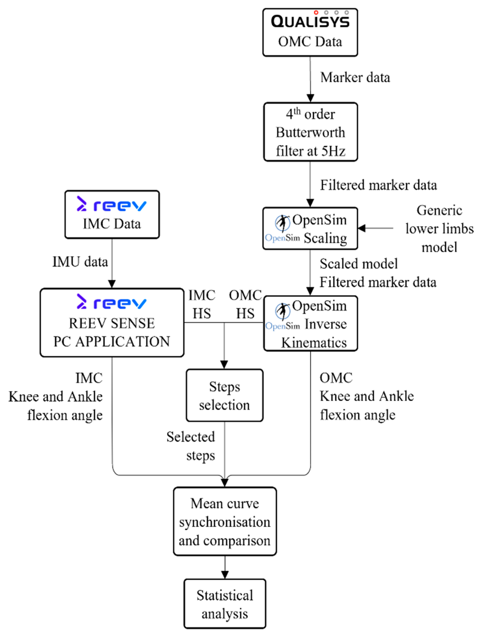 Sensors 25 05123 g002