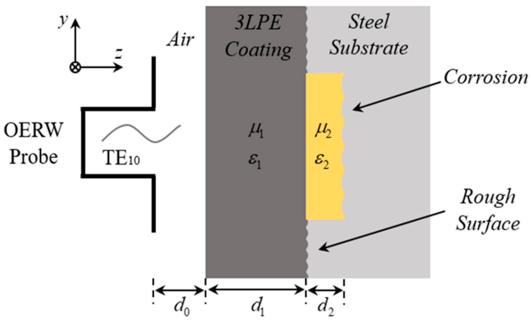 Sensors 25 05126 g002 Sensors 25 05126 g002