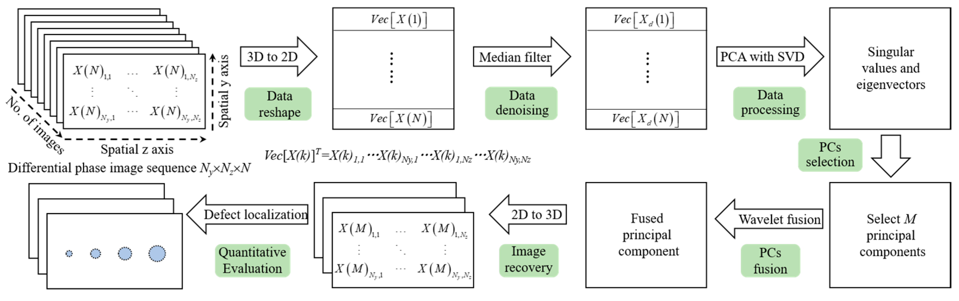 Sensors 25 05126 g015 Sensors 25 05126 g015