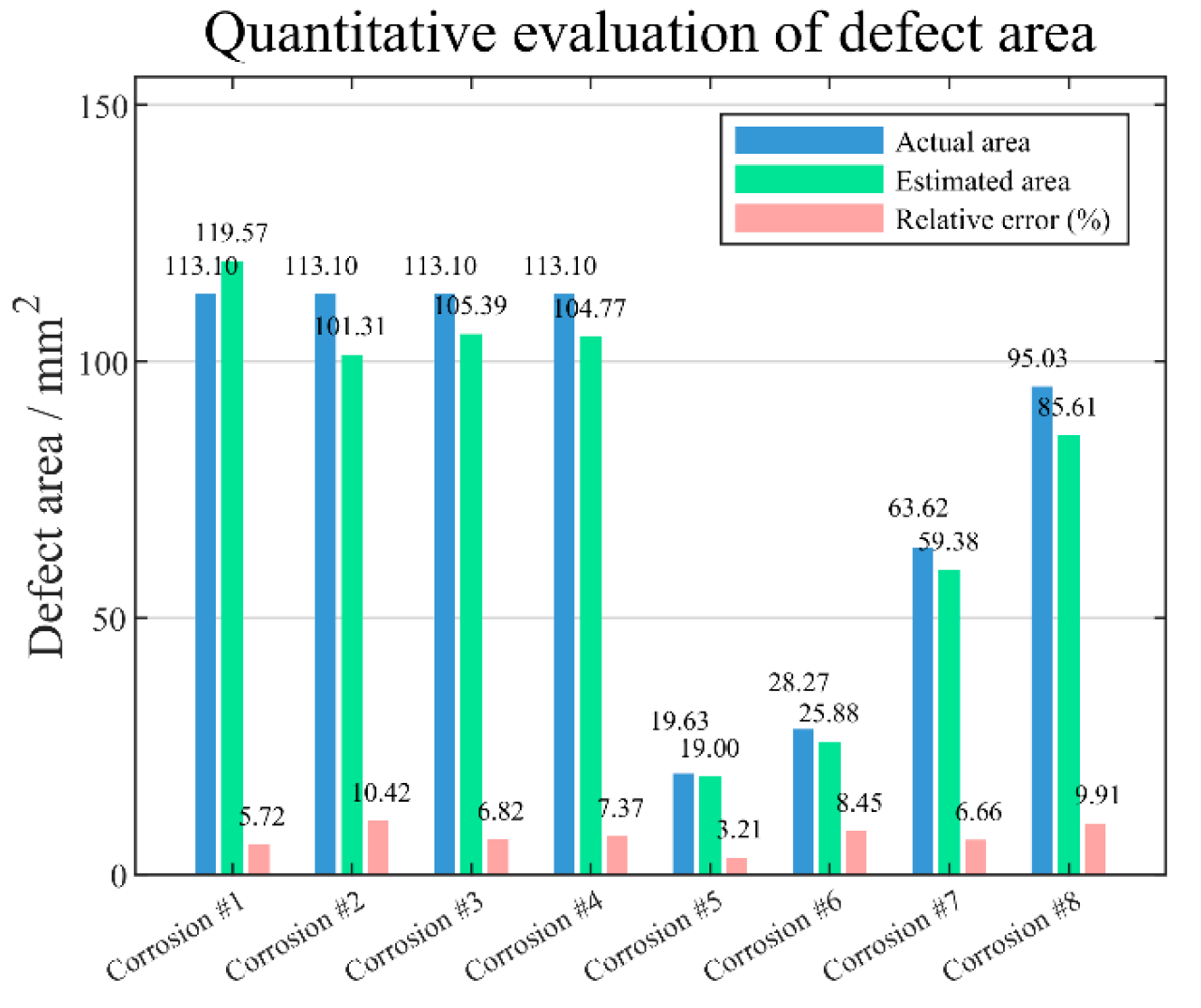 Sensors 25 05126 g020 Sensors 25 05126 g020
