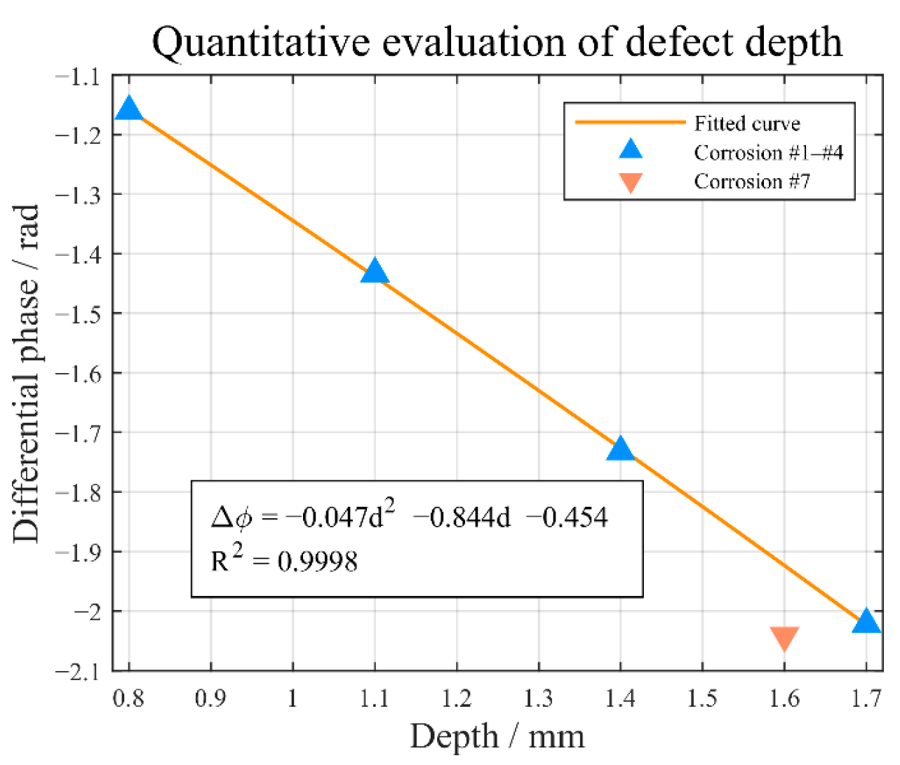 Sensors 25 05126 g021 Sensors 25 05126 g021