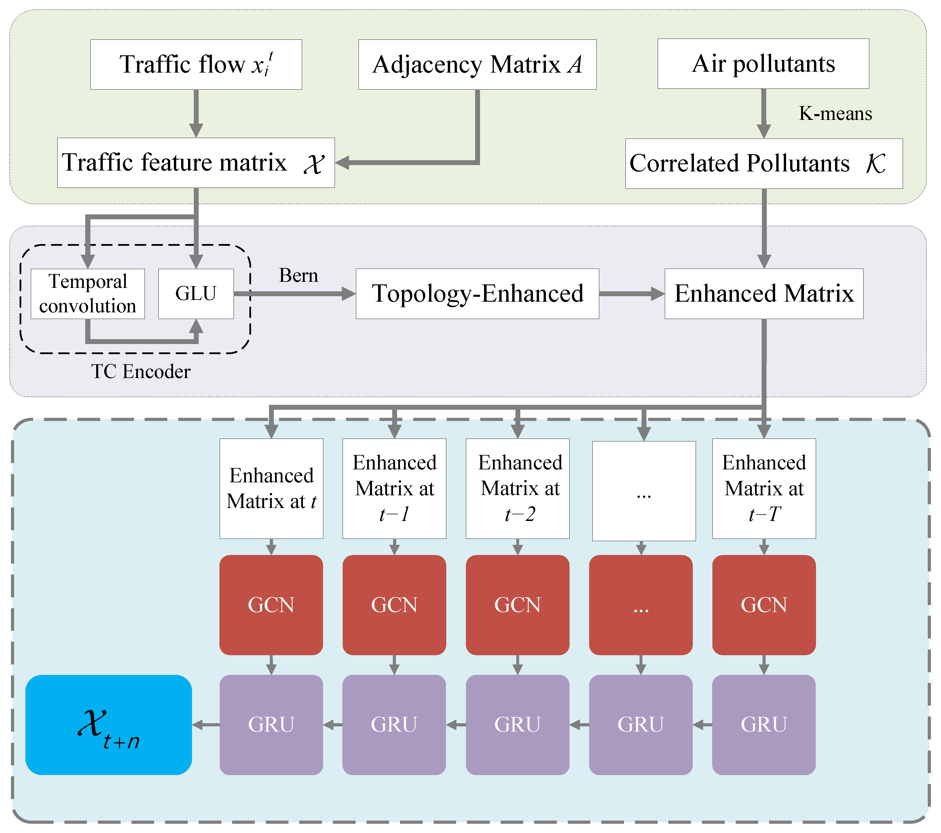Sensors 25 05127 g002 Sensors 25 05127 g002