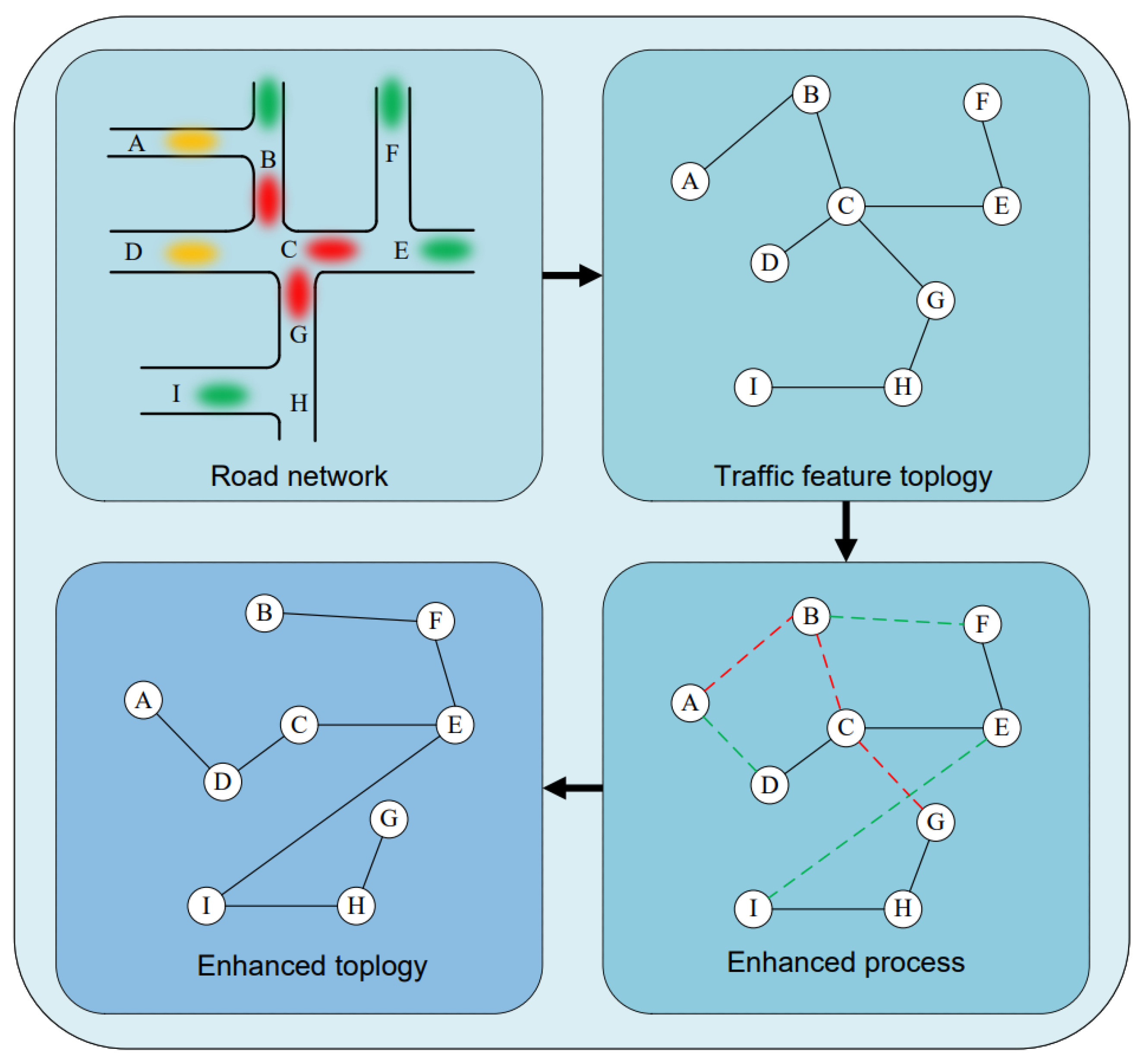 Sensors 25 05127 g003 Sensors 25 05127 g003