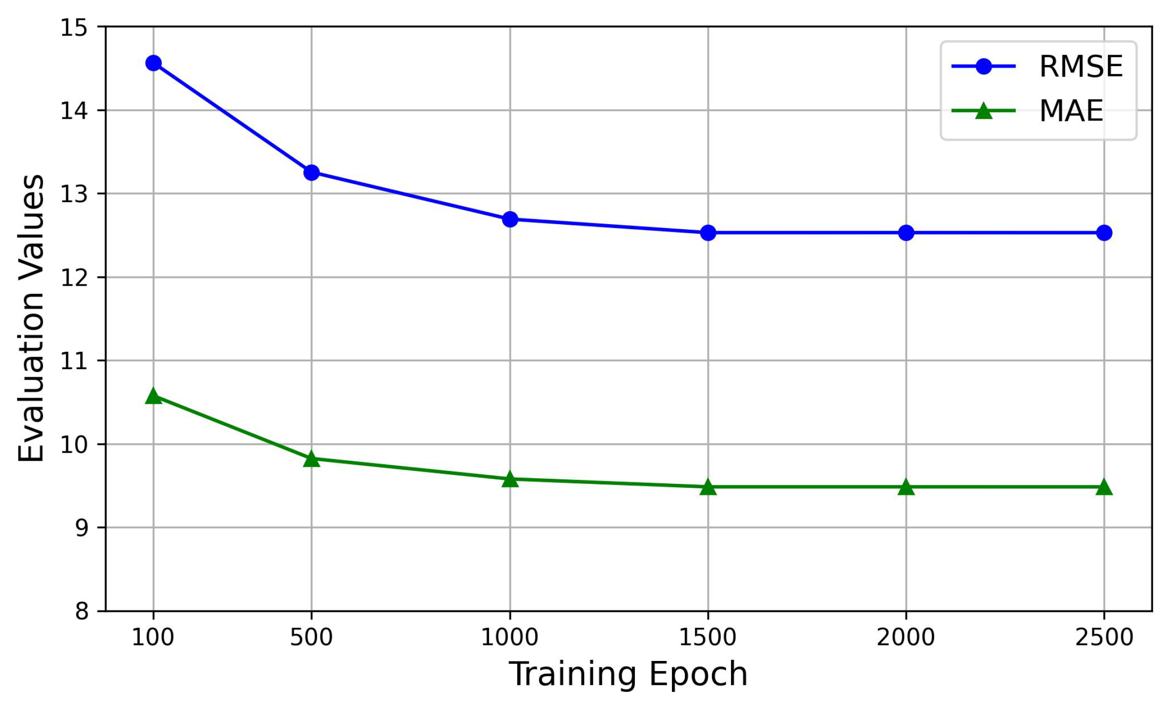 Sensors 25 05127 g004 Sensors 25 05127 g004
