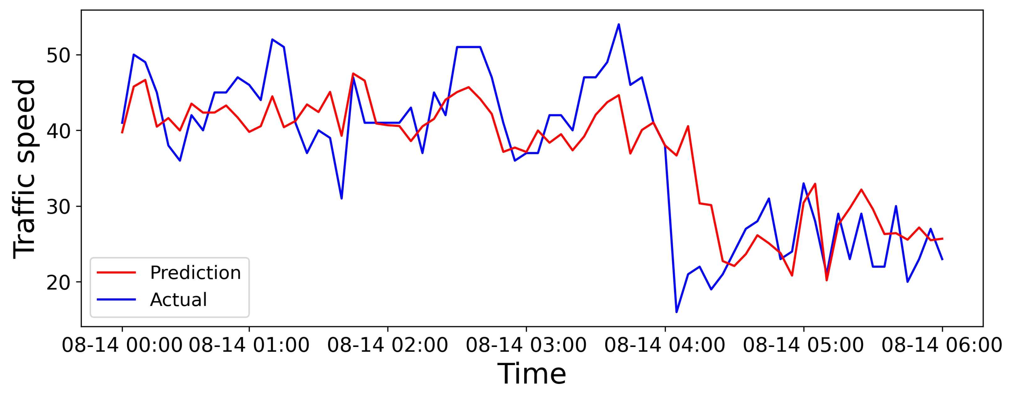Sensors 25 05127 g006 Sensors 25 05127 g006