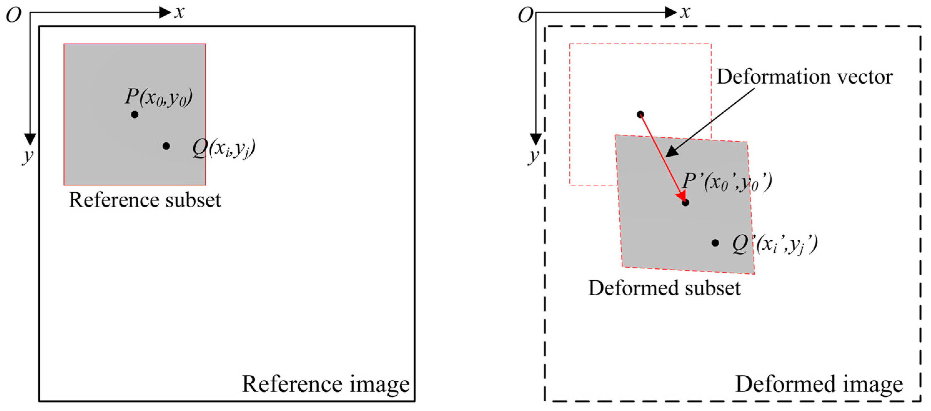 Sensors 25 05134 g002