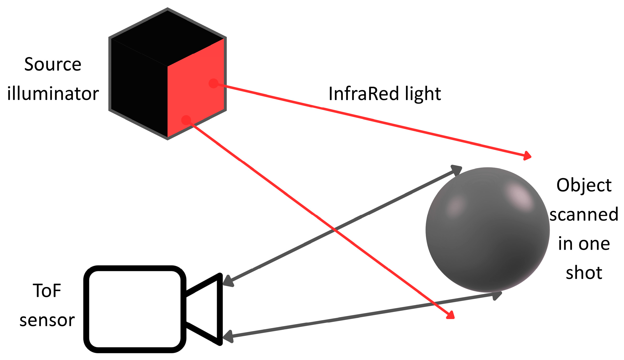 Sensors 25 05134 g006