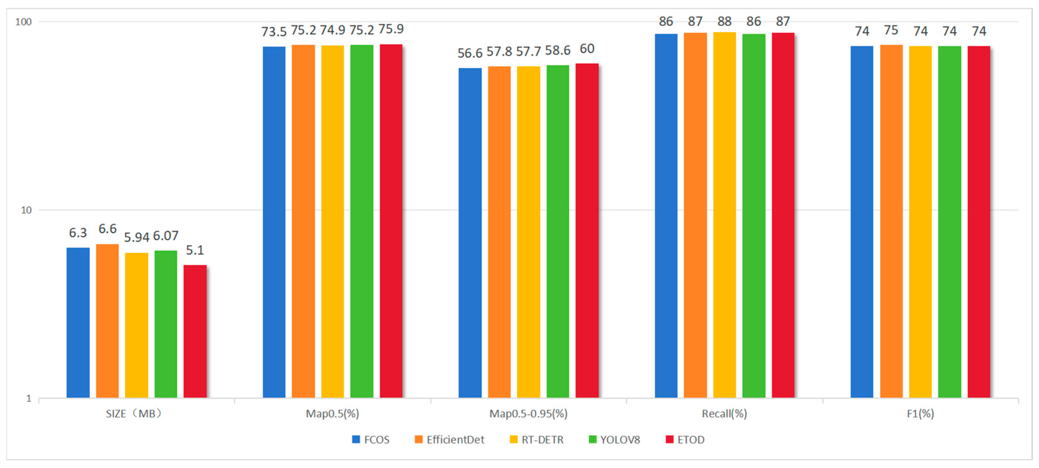 Sensors 25 05135 g007