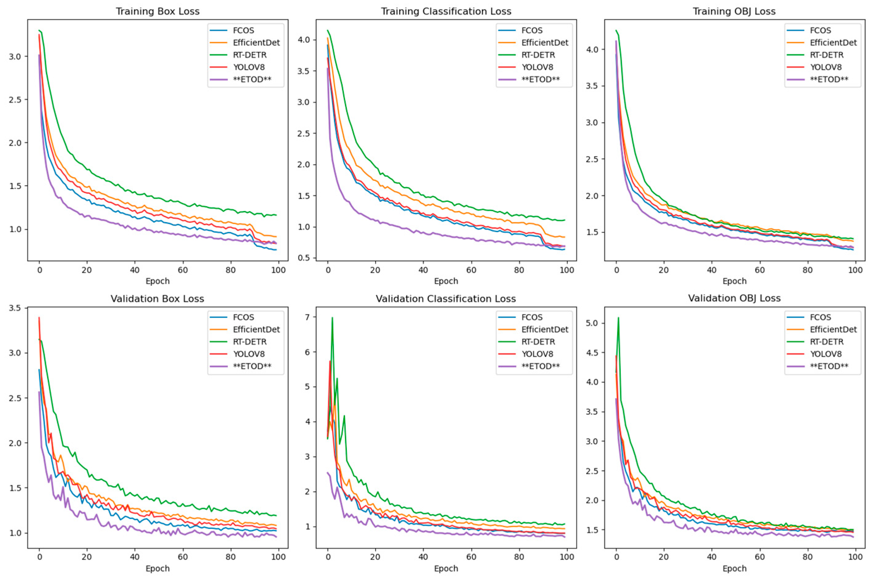Sensors 25 05135 g008