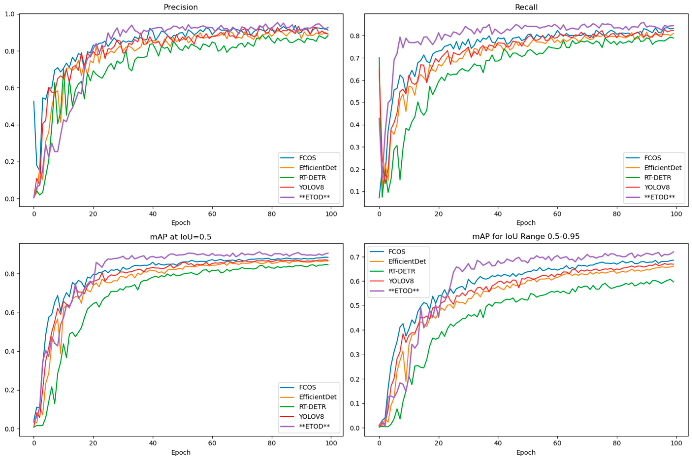 Sensors 25 05135 g009