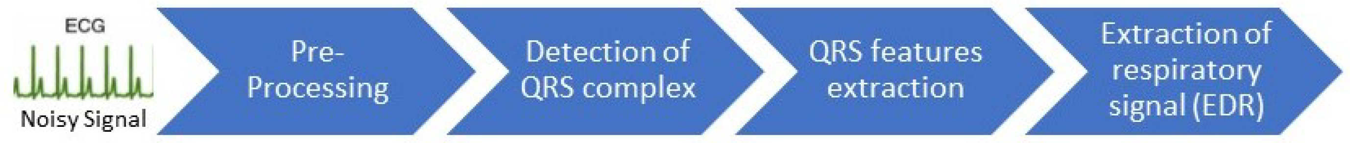 Sensors 25 05136 g001