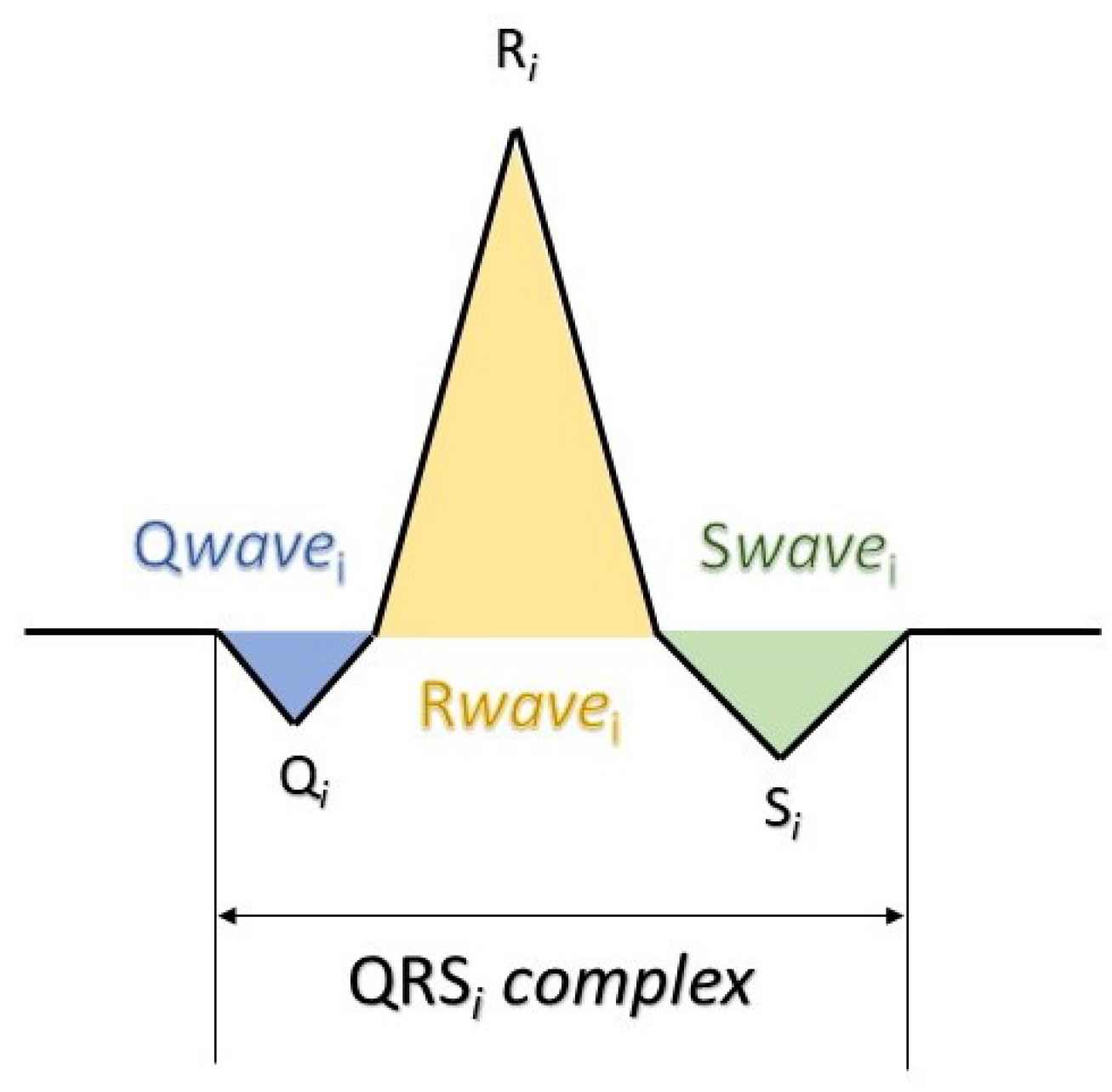 Sensors 25 05136 g003