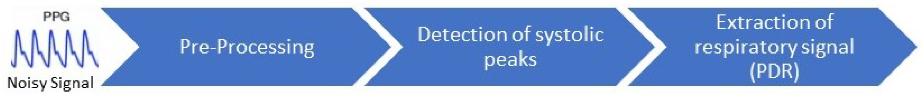 Sensors 25 05136 g004