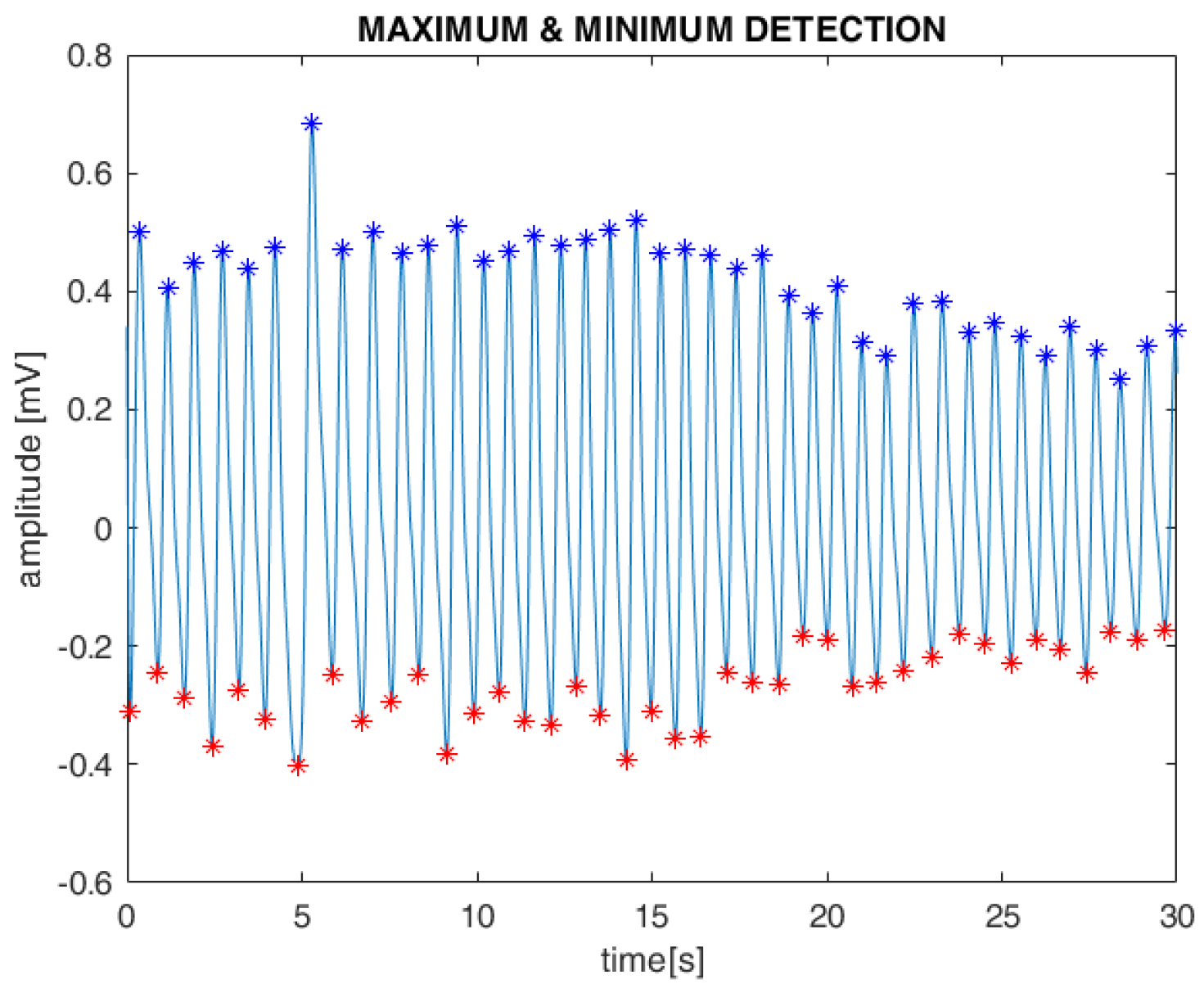 Sensors 25 05136 g005