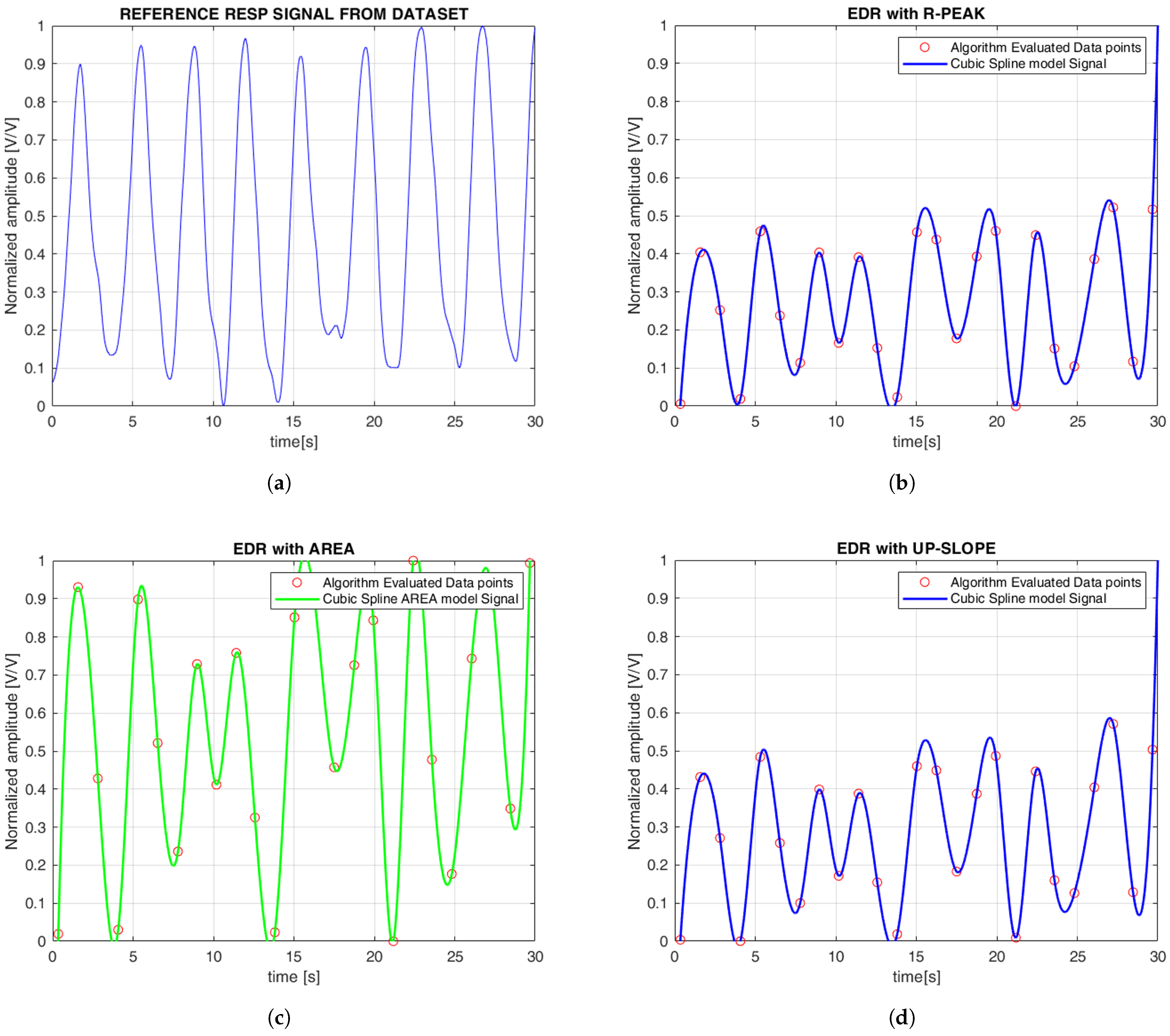 Sensors 25 05136 g006a