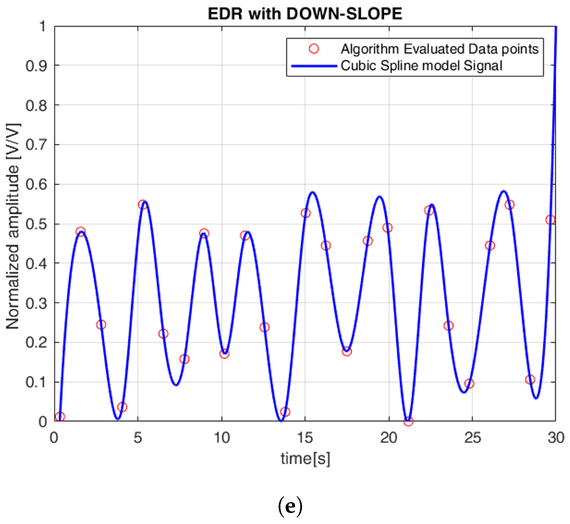 Sensors 25 05136 g006b