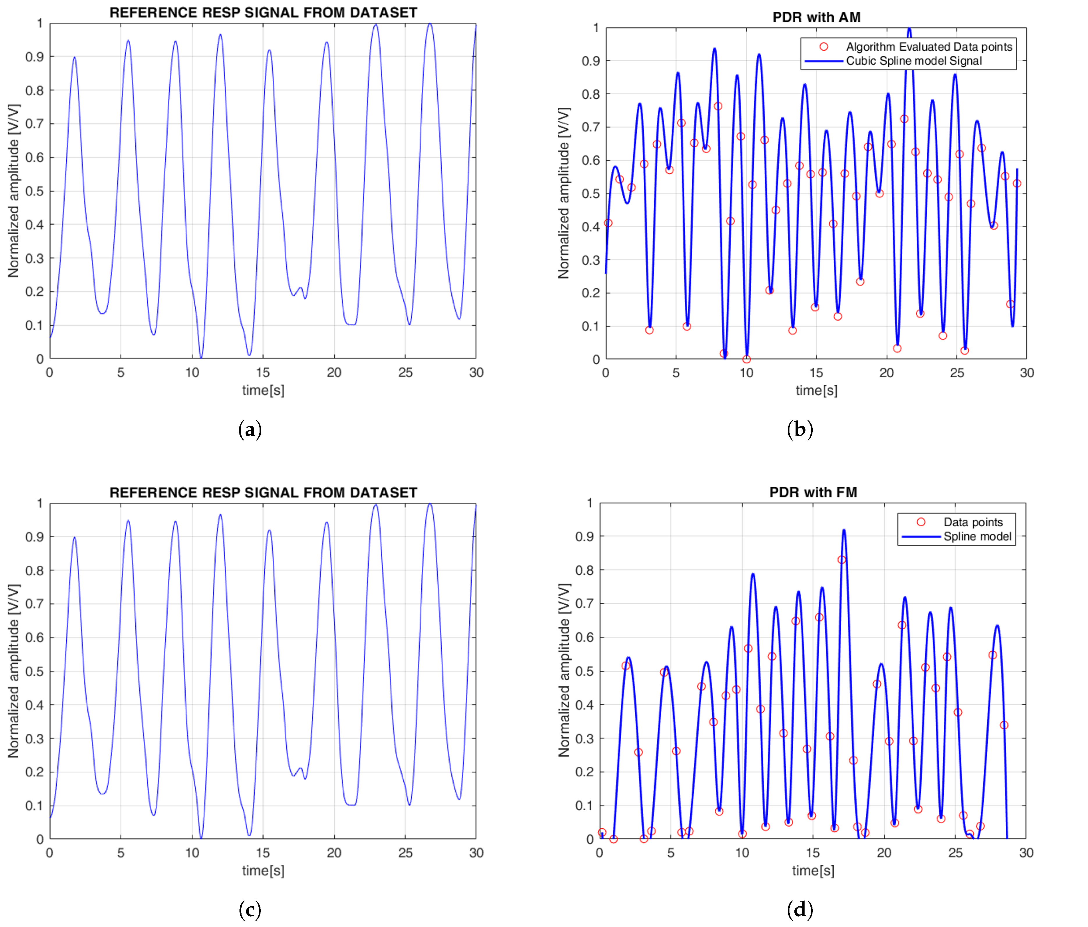 Sensors 25 05136 g007