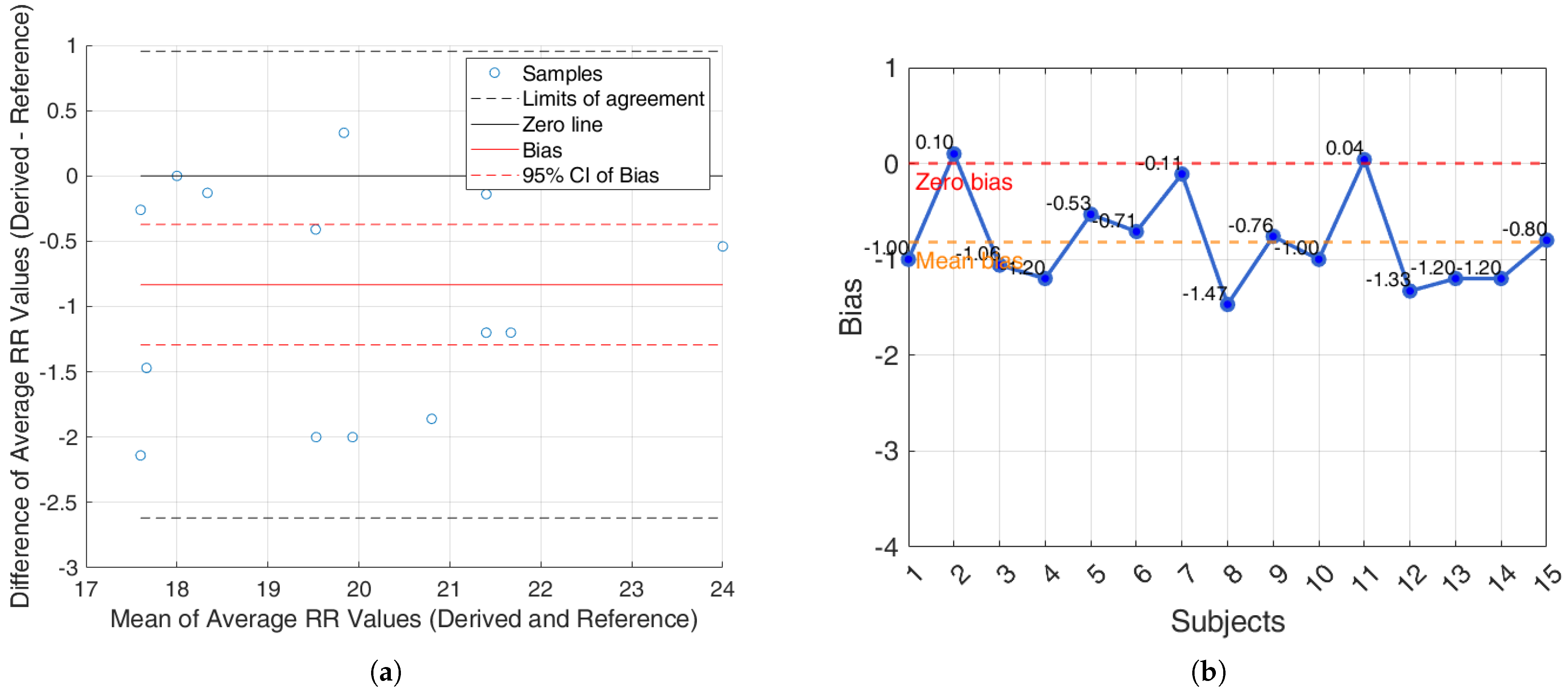 Sensors 25 05136 g008