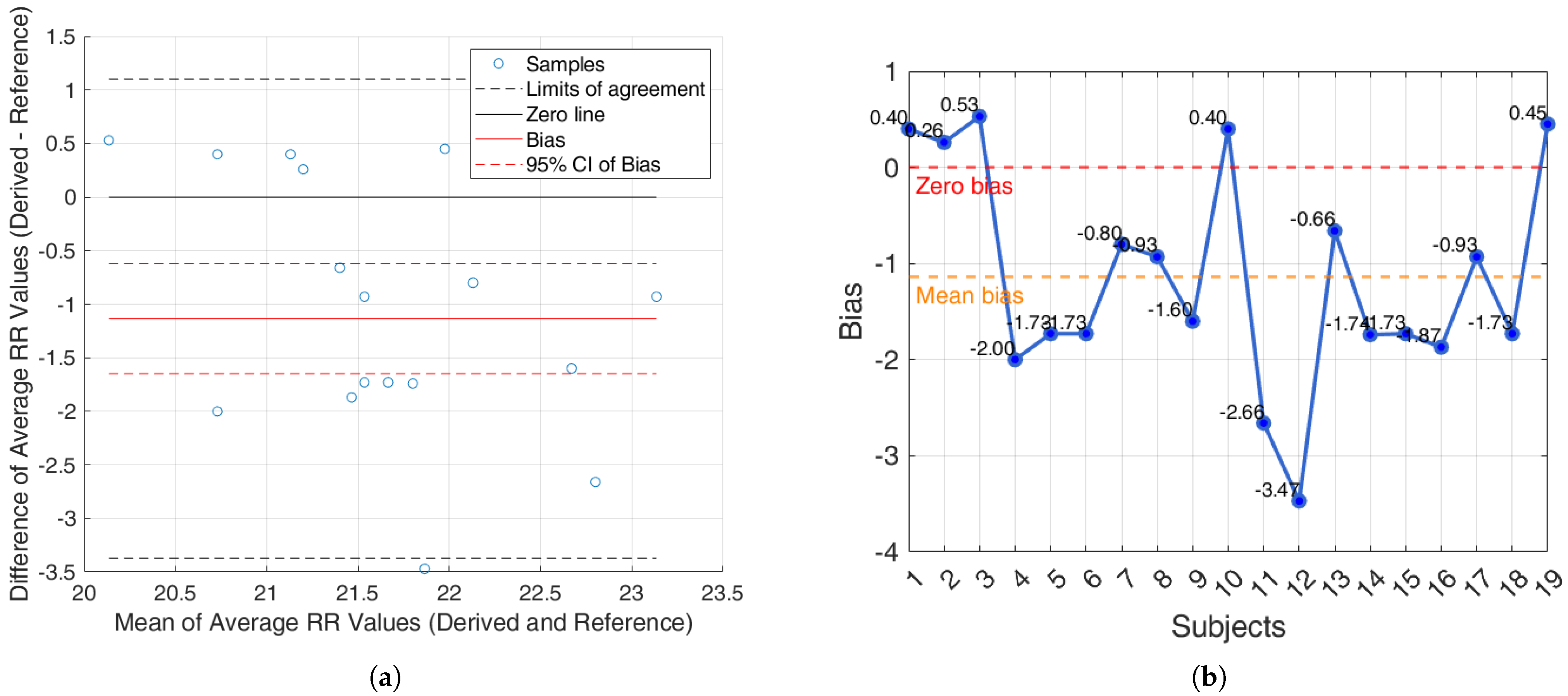 Sensors 25 05136 g009