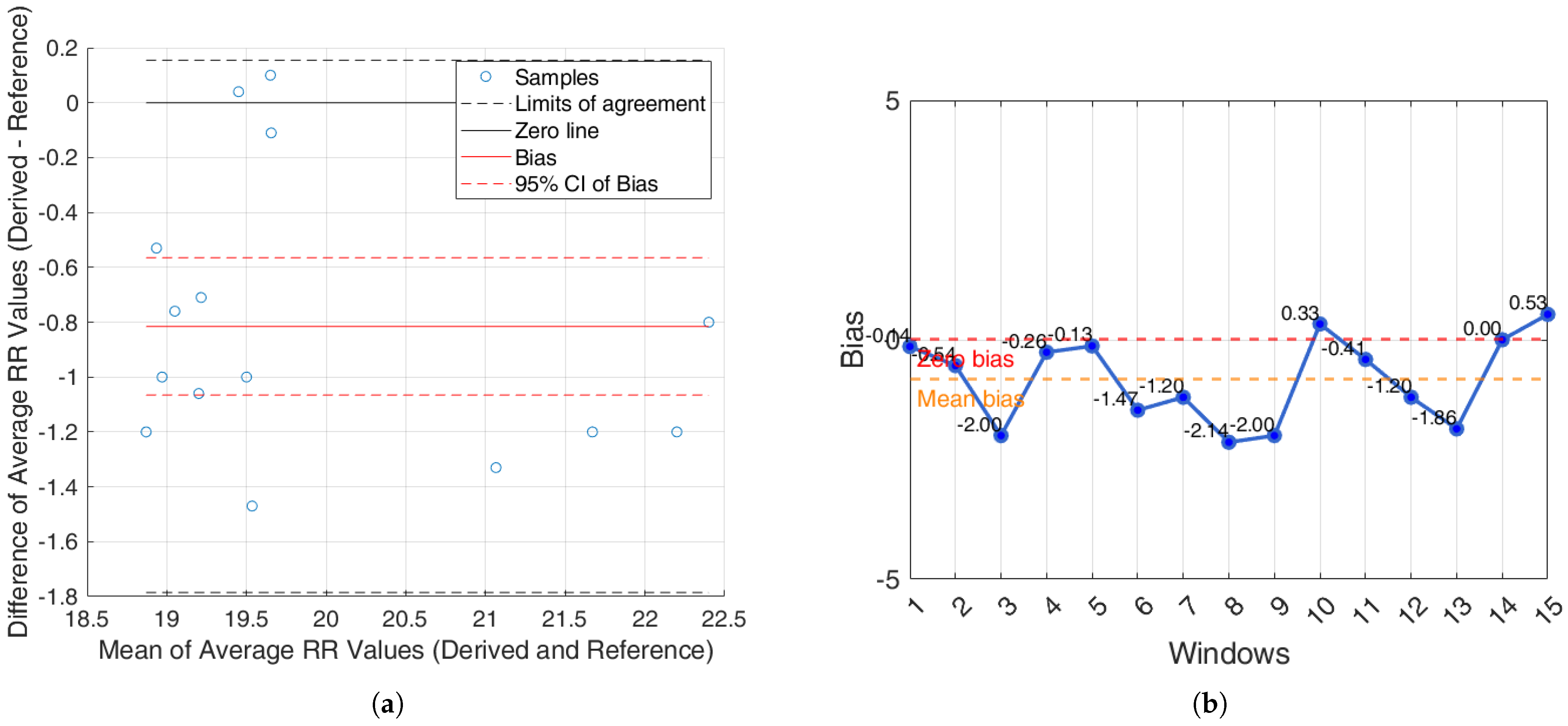 Sensors 25 05136 g010