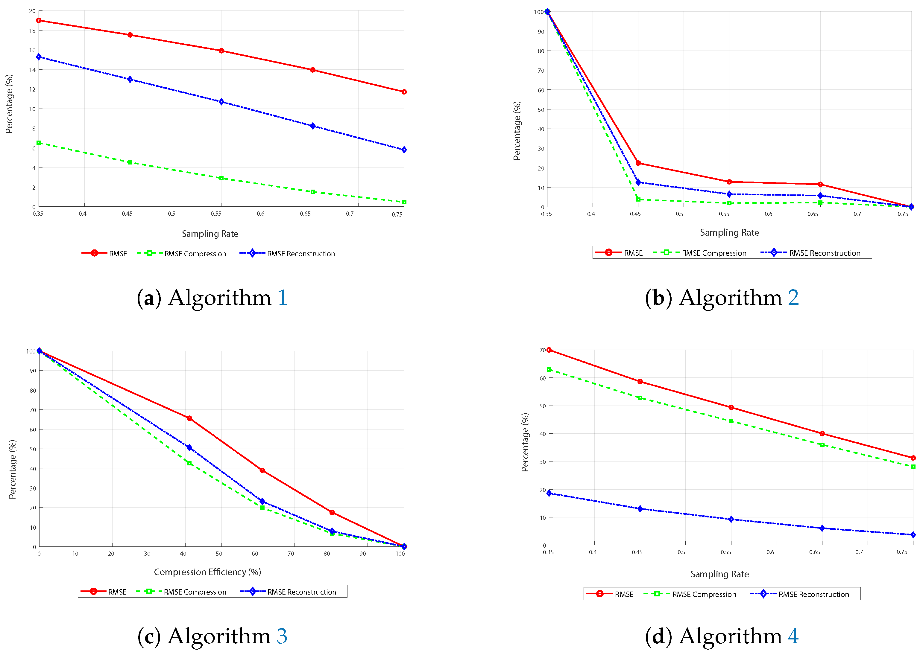 Sensors 25 05137 g008