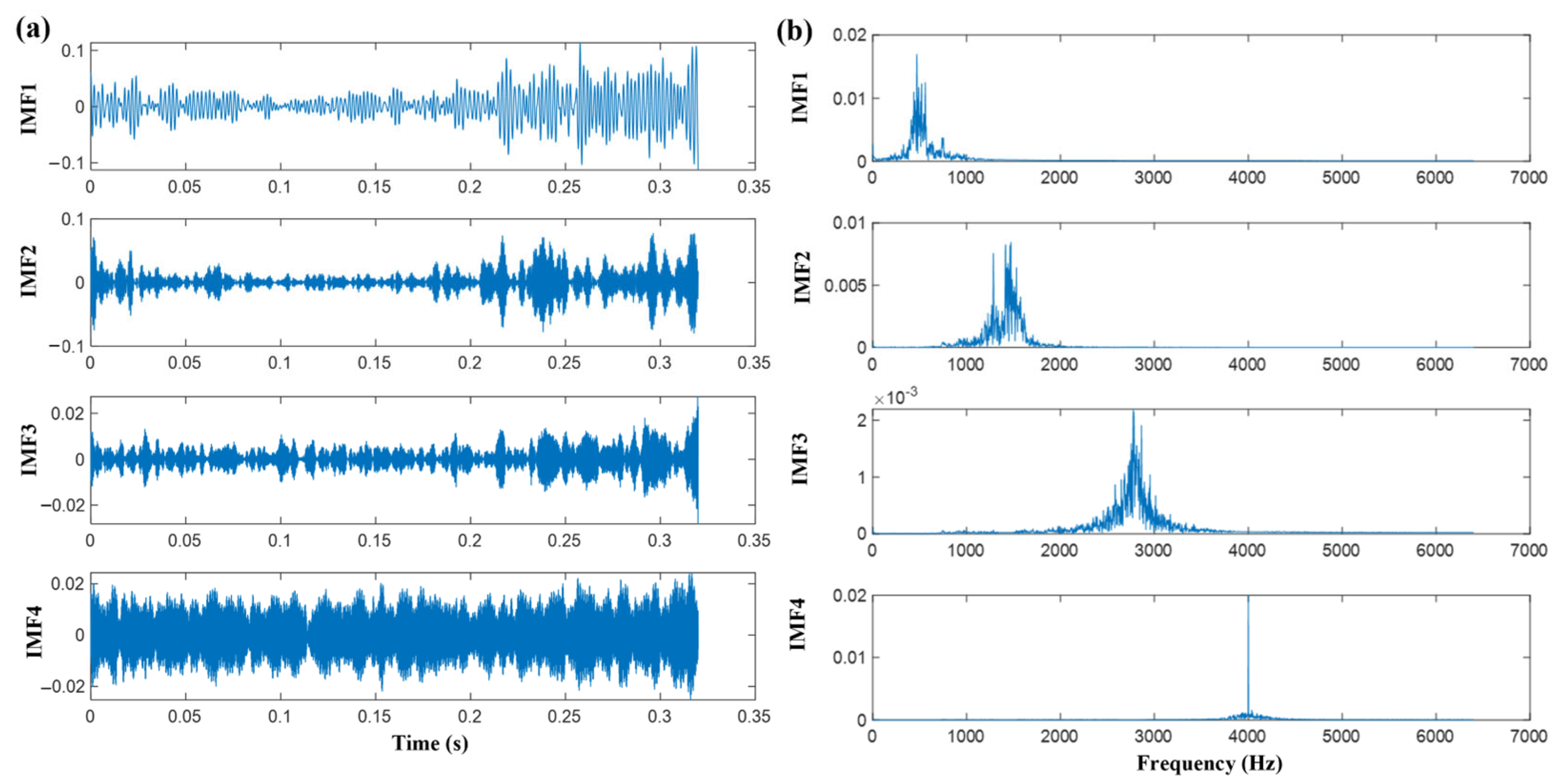 Sensors 25 05139 g004