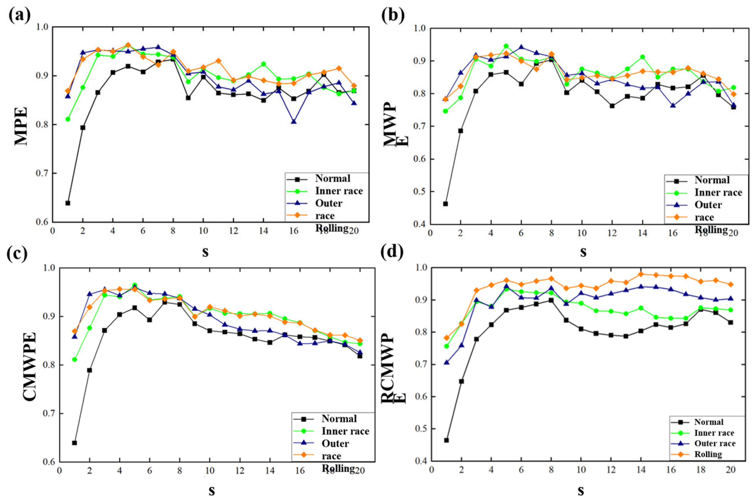 Sensors 25 05139 g005