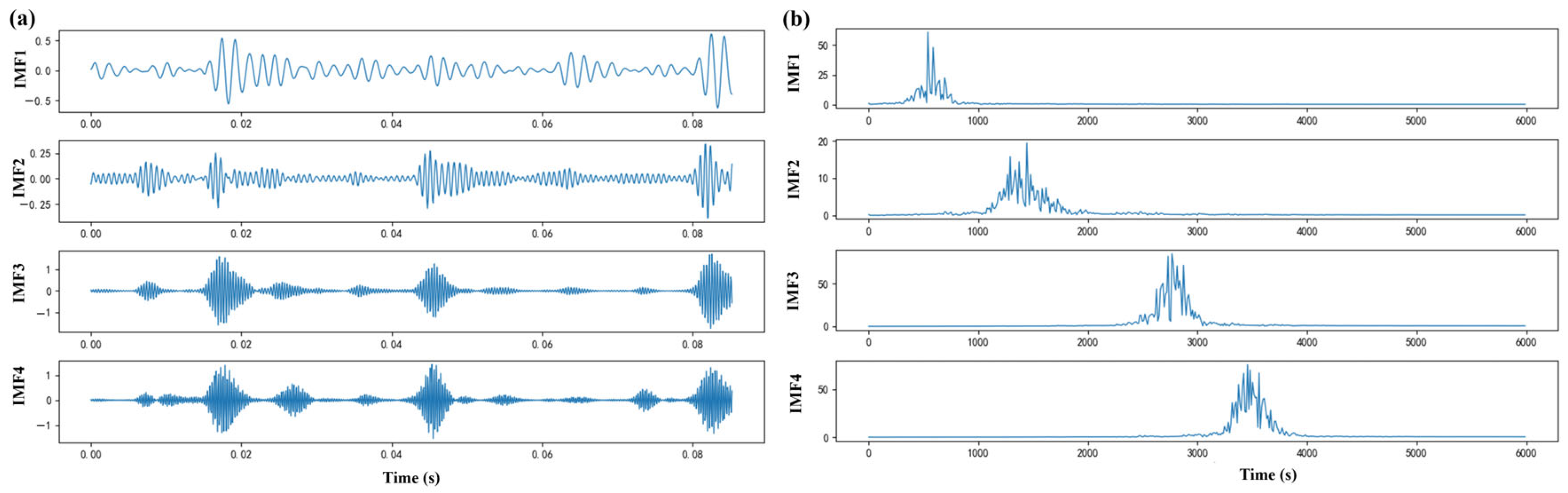 Sensors 25 05139 g009