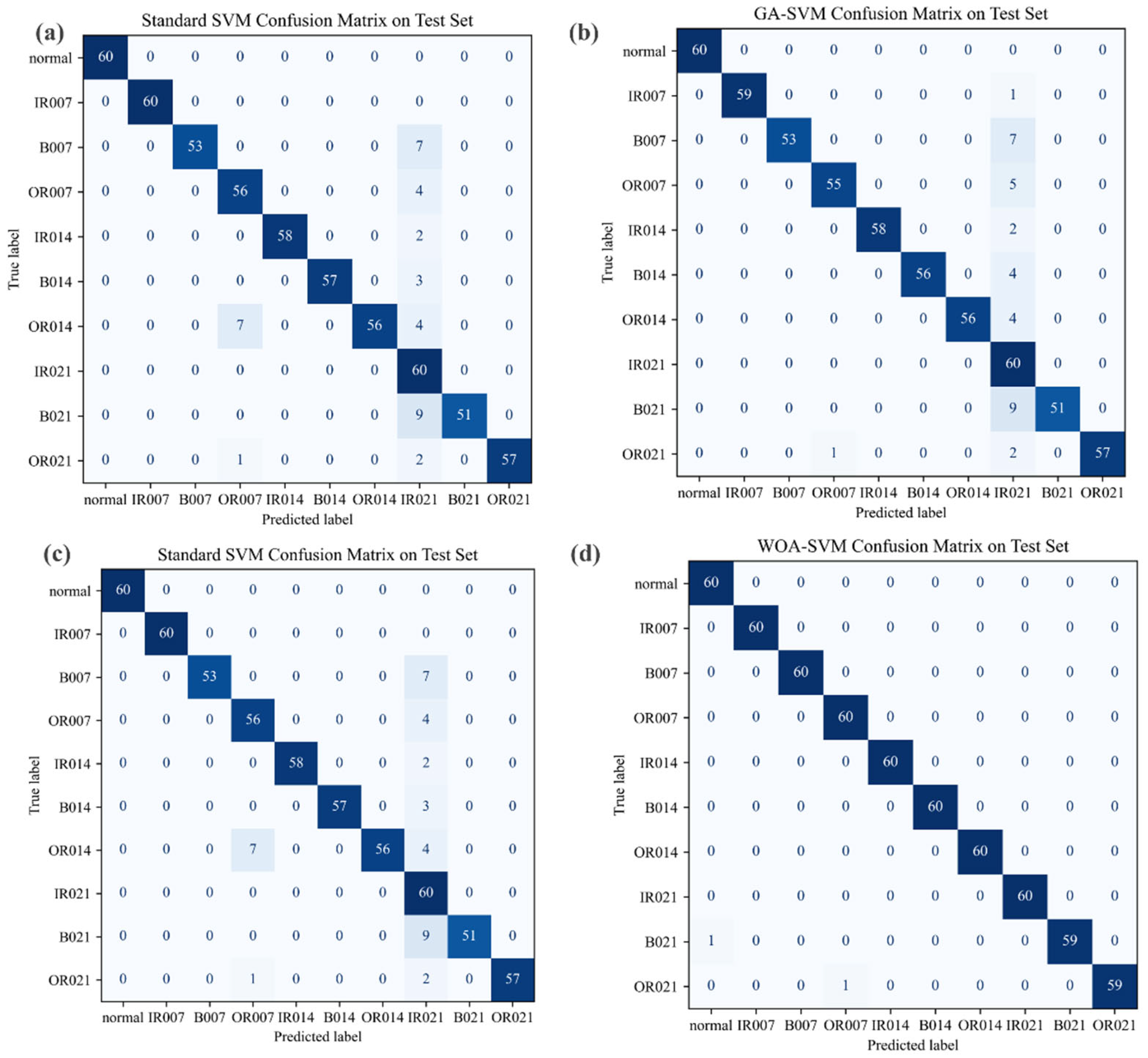 Sensors 25 05139 g011