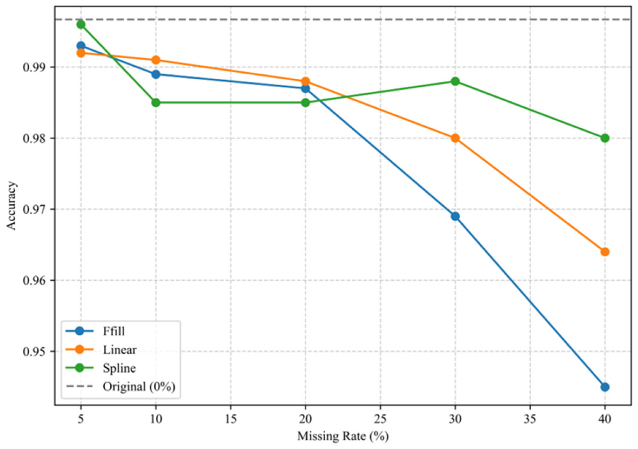 Sensors 25 05139 g012