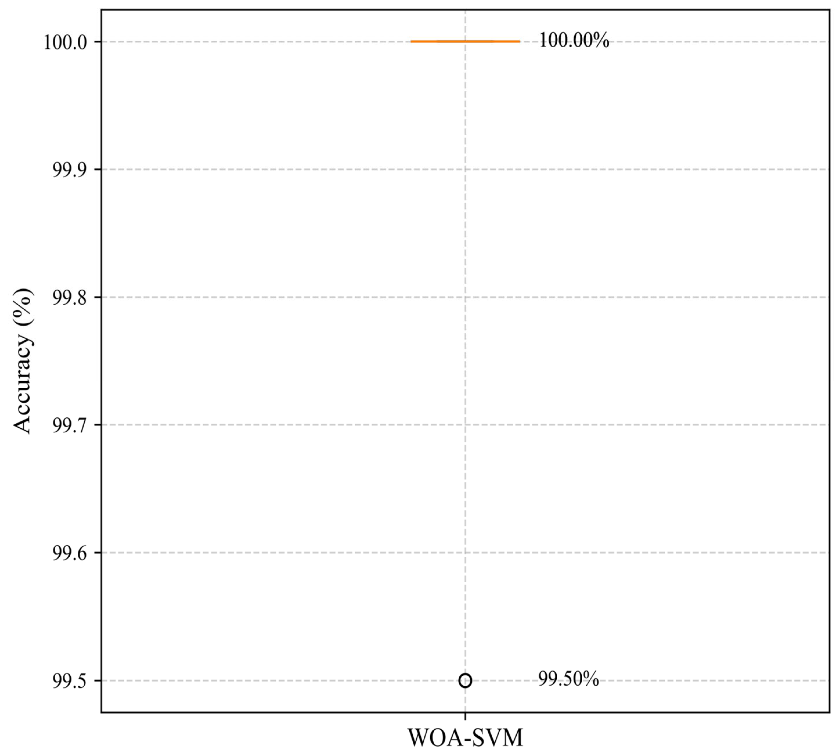 Sensors 25 05139 g014