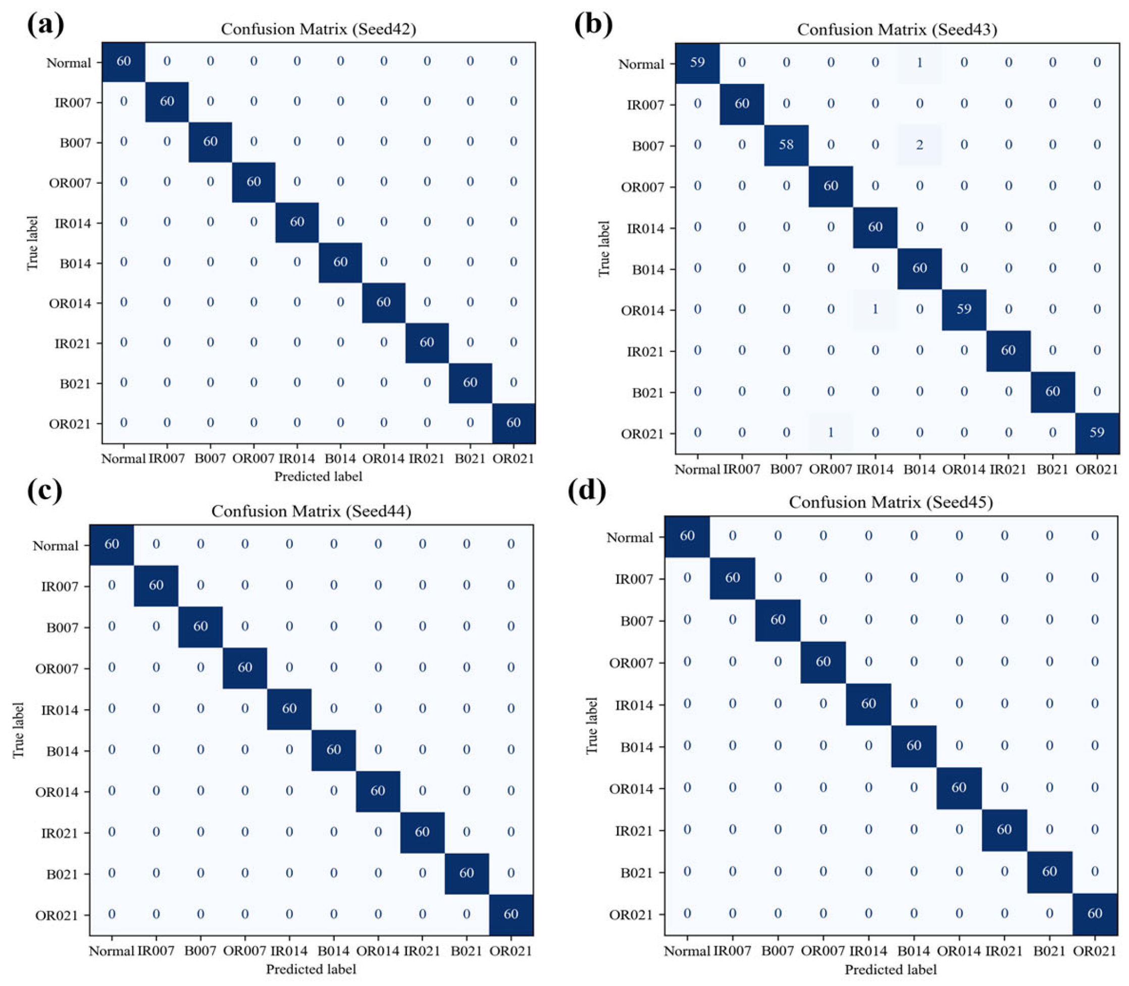 Sensors 25 05139 g015