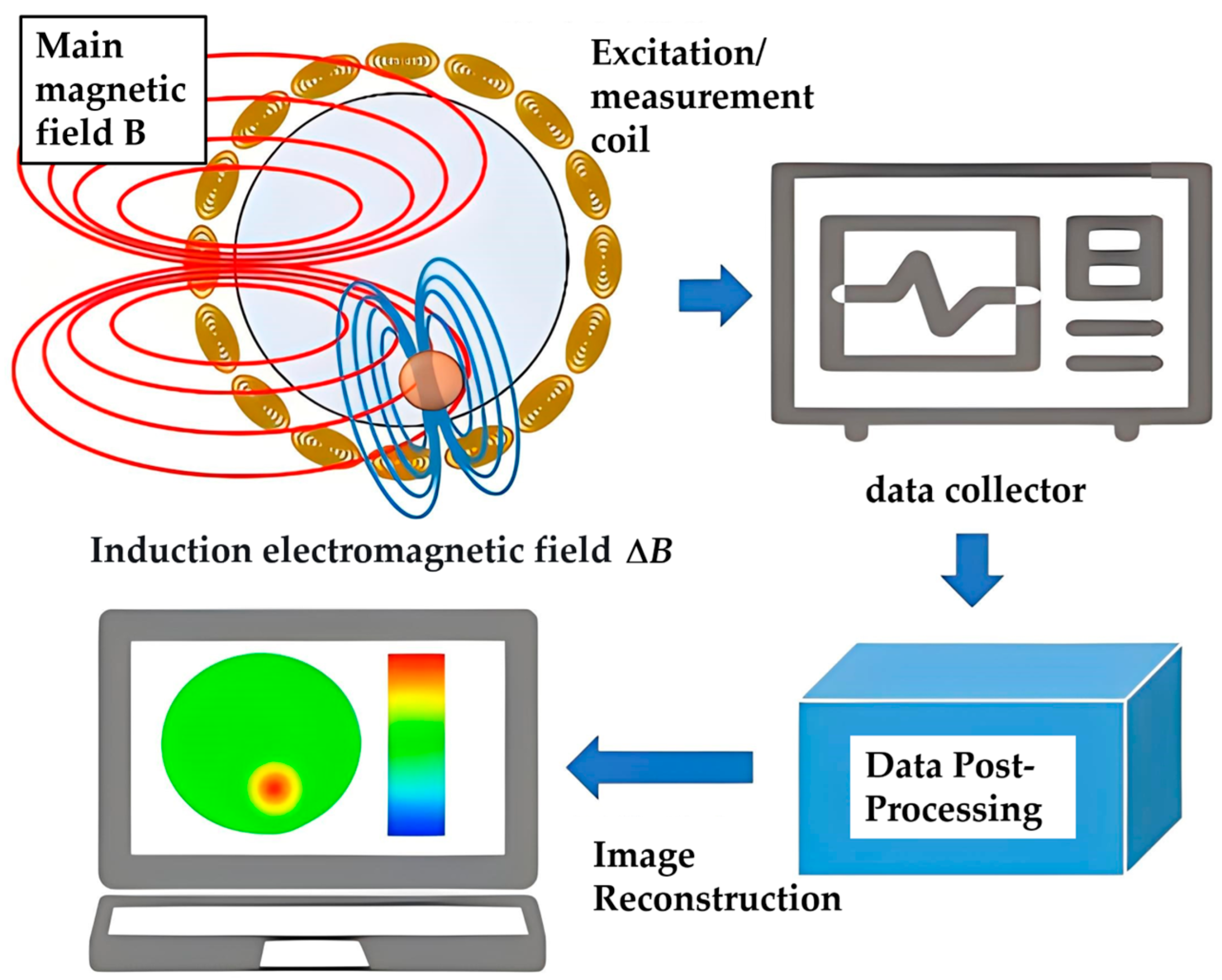 Sensors 25 05143 g001