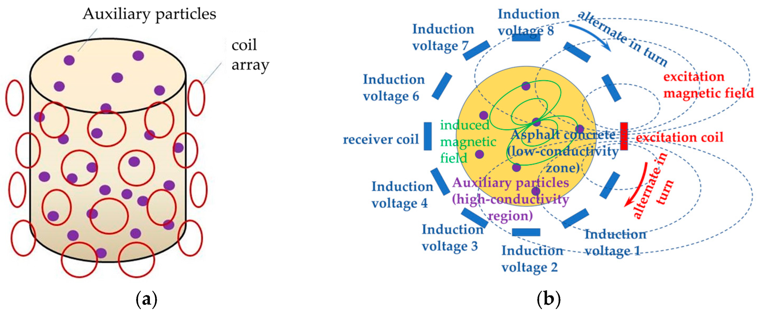 Sensors 25 05143 g002