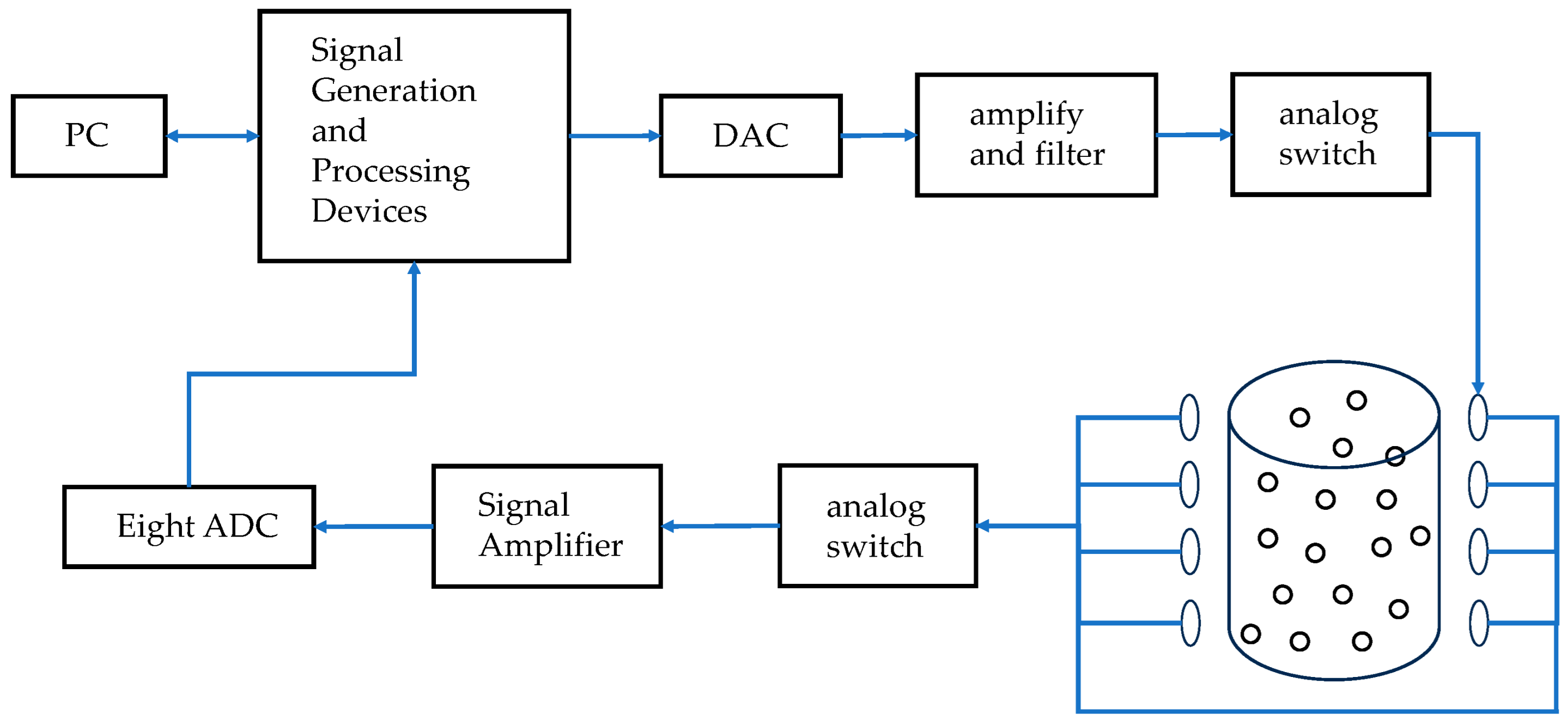 Sensors 25 05143 g003