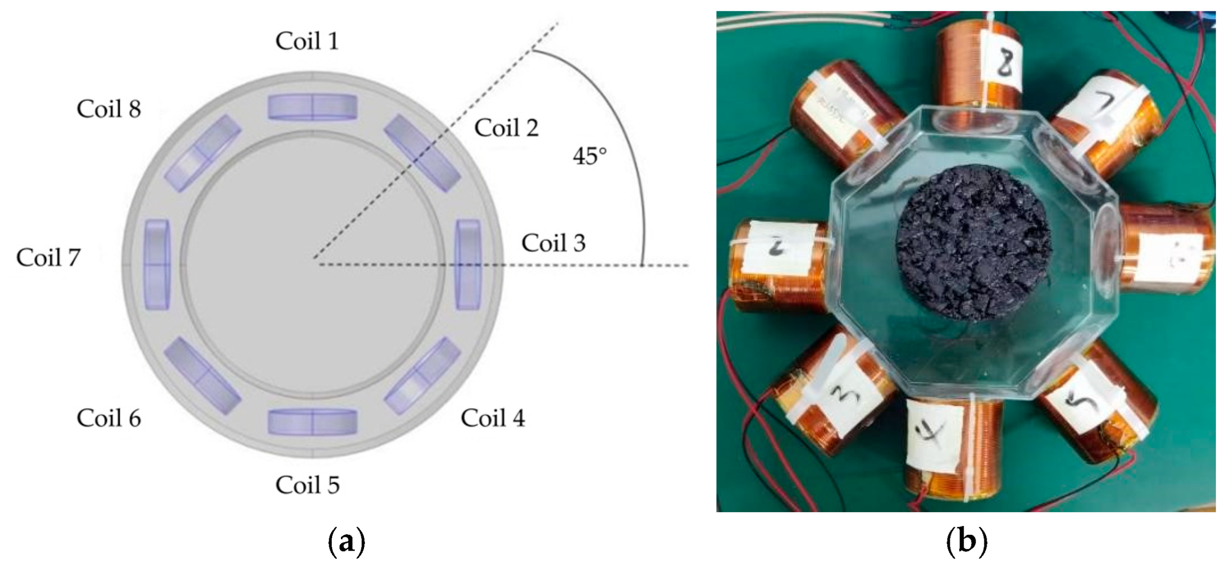 Sensors 25 05143 g005