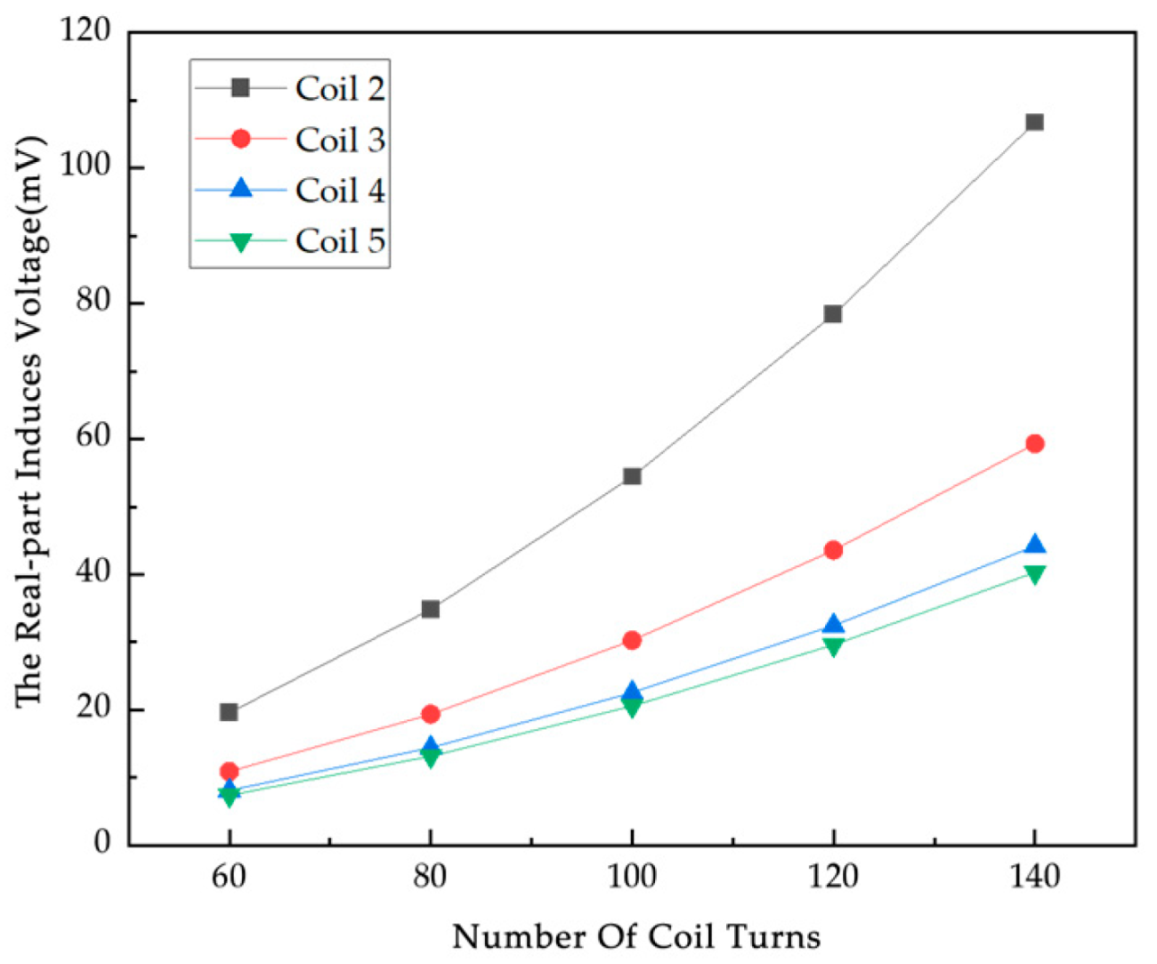 Sensors 25 05143 g008