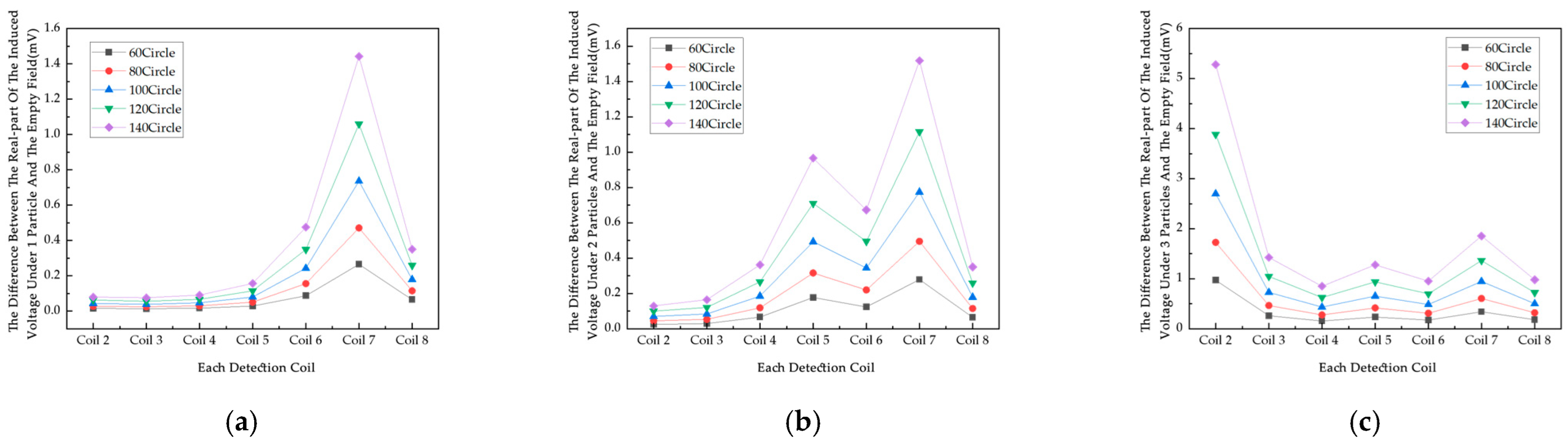 Sensors 25 05143 g009