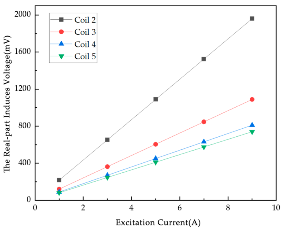 Sensors 25 05143 g010