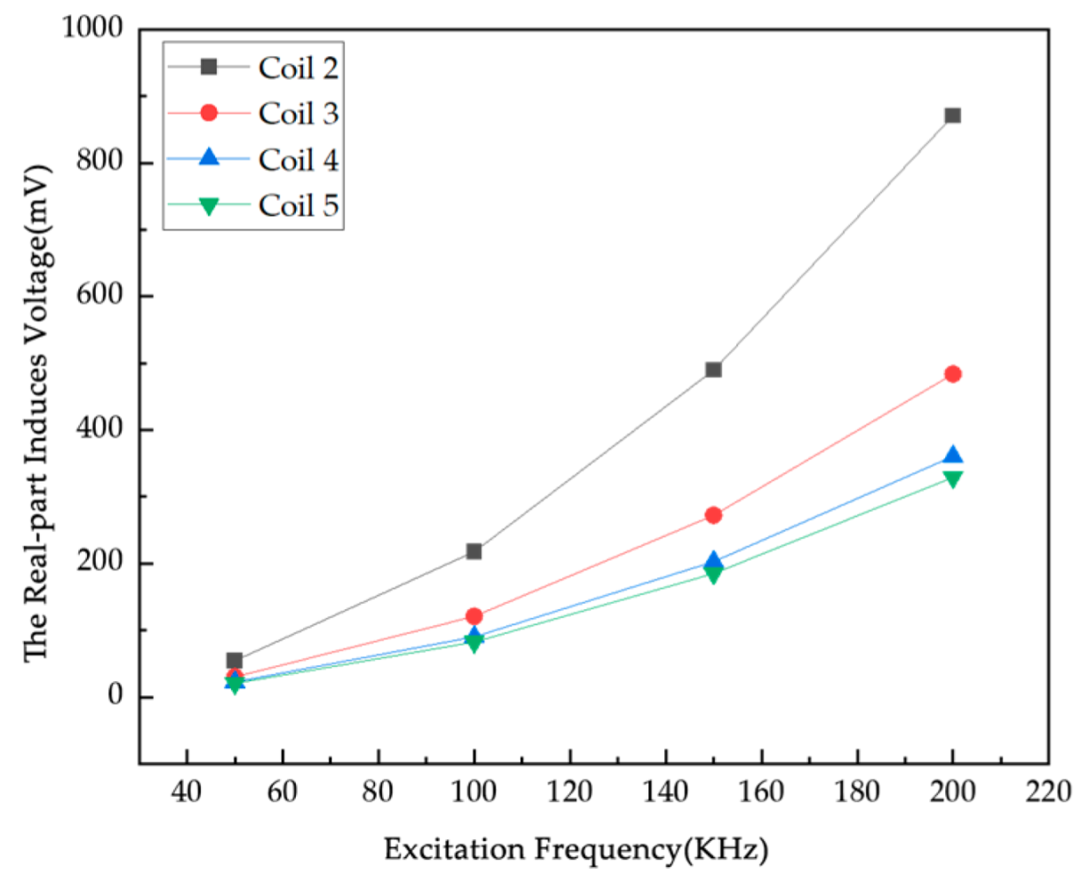 Sensors 25 05143 g012