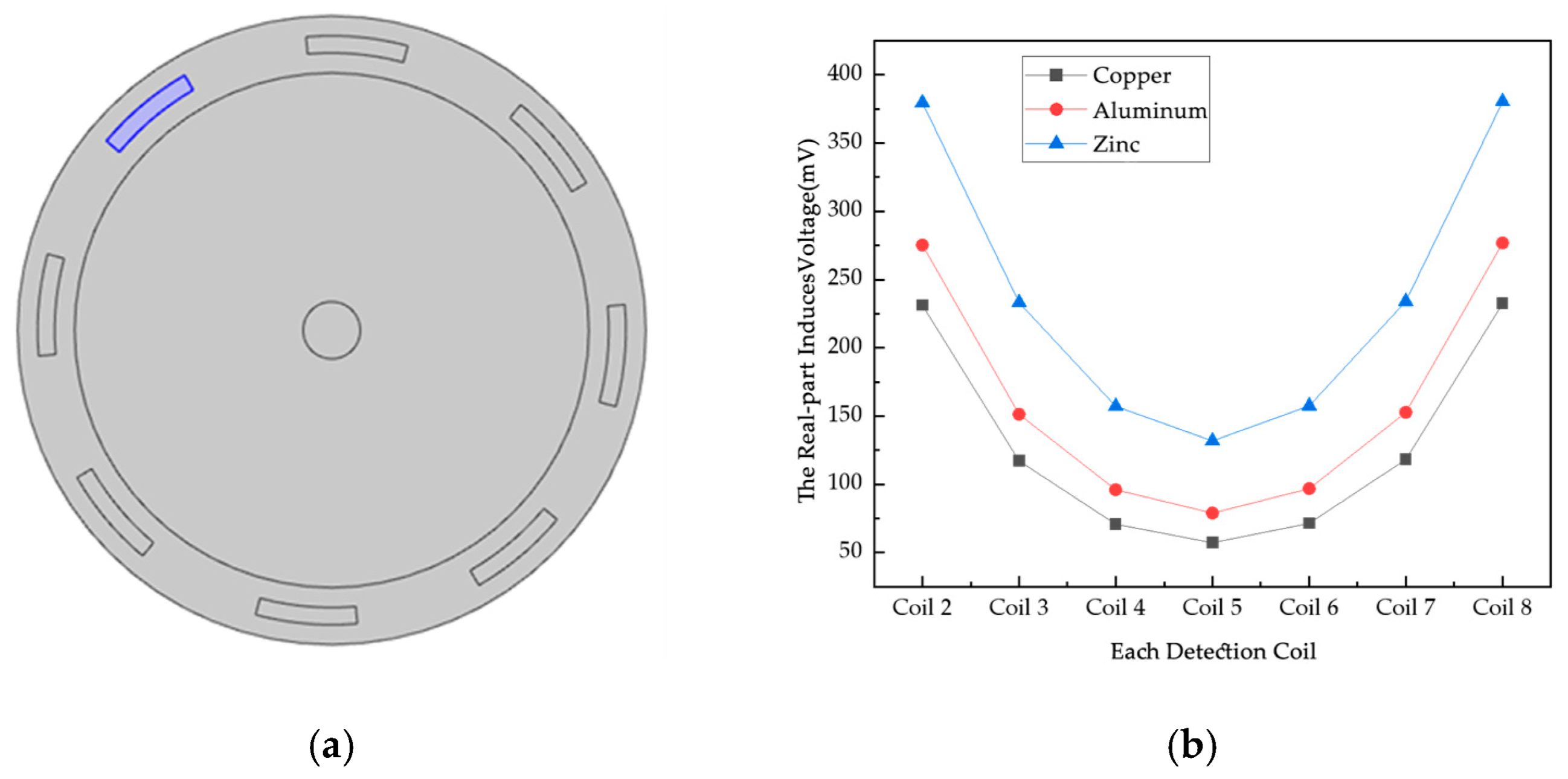 Sensors 25 05143 g014