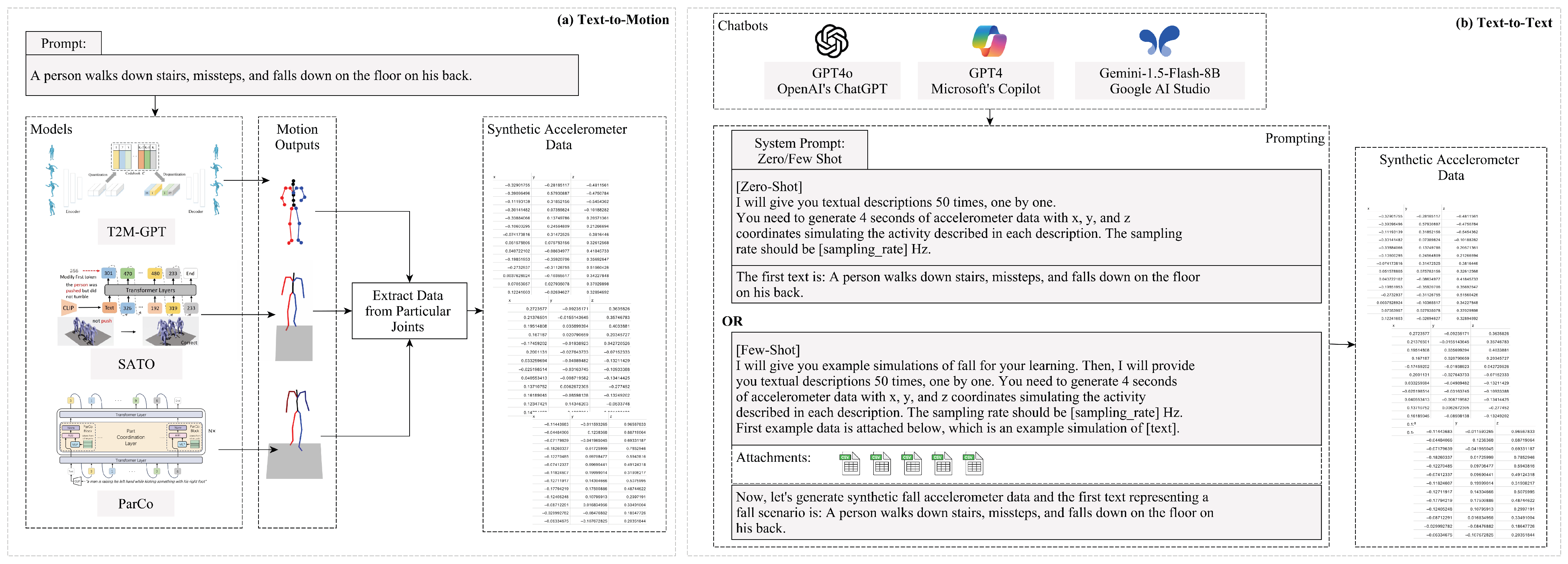 Sensors 25 05144 g002