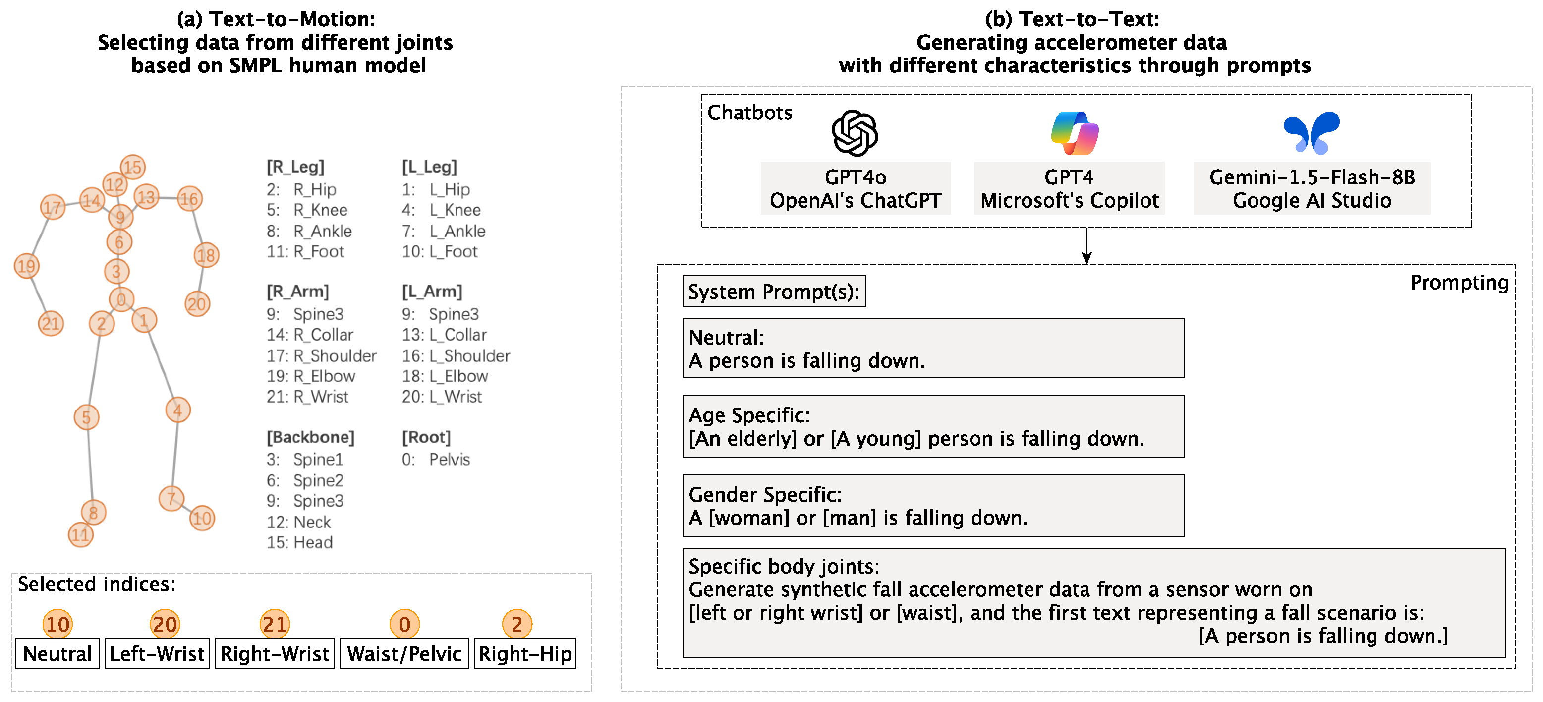 Sensors 25 05144 g003