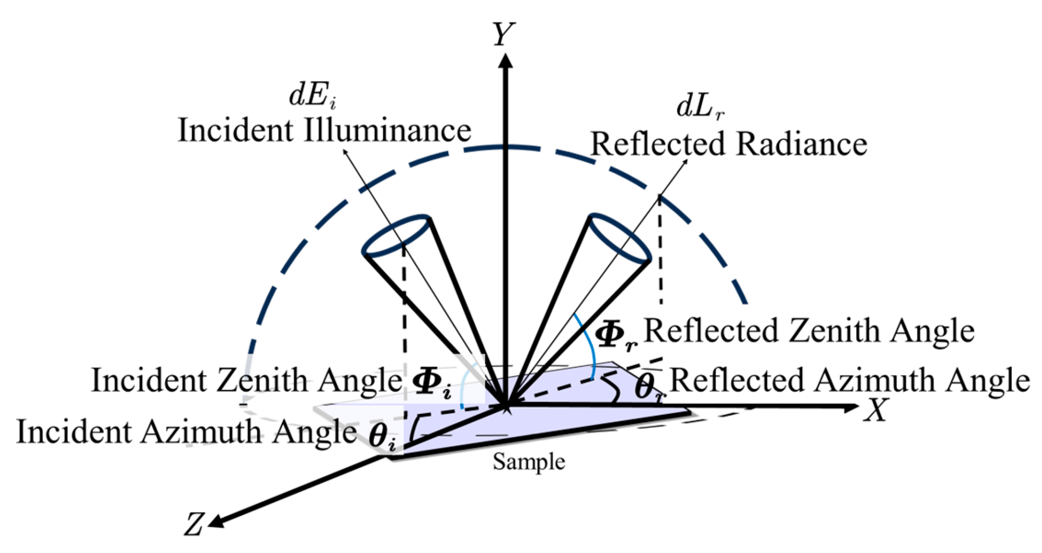 Sensors 25 05145 g002