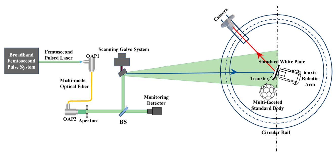 Sensors 25 05145 g004