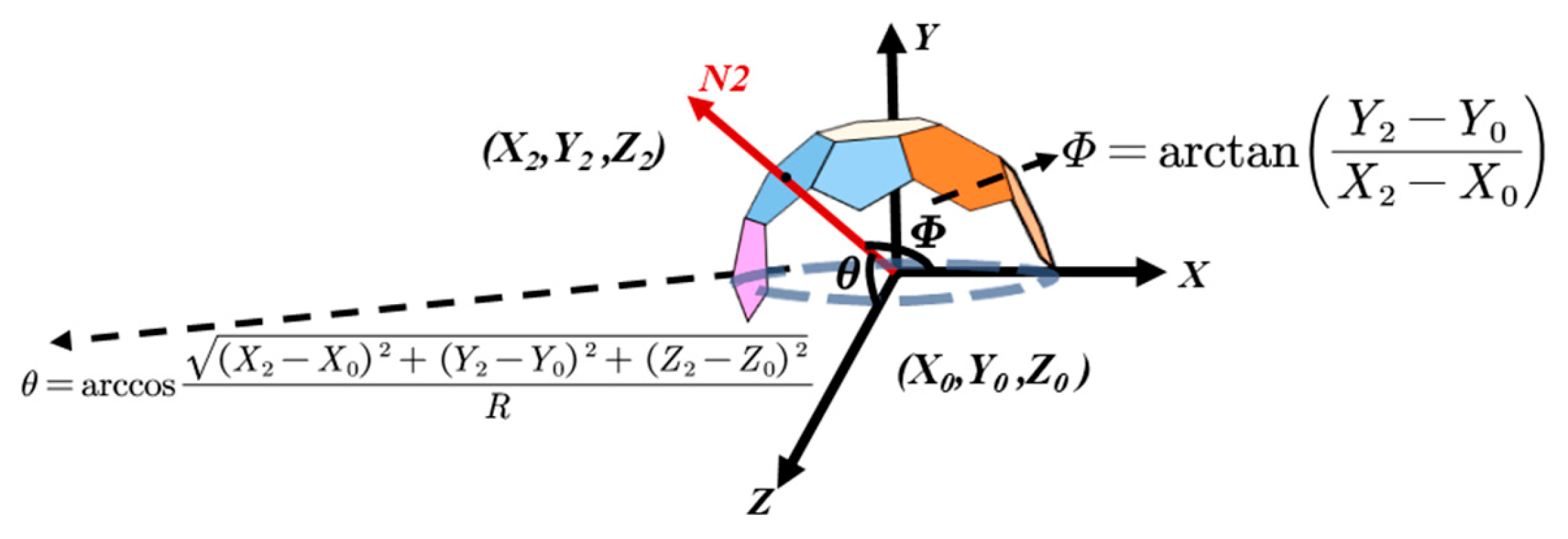 Sensors 25 05145 g007