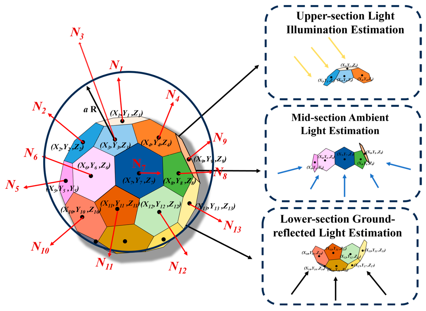 Sensors 25 05145 g008