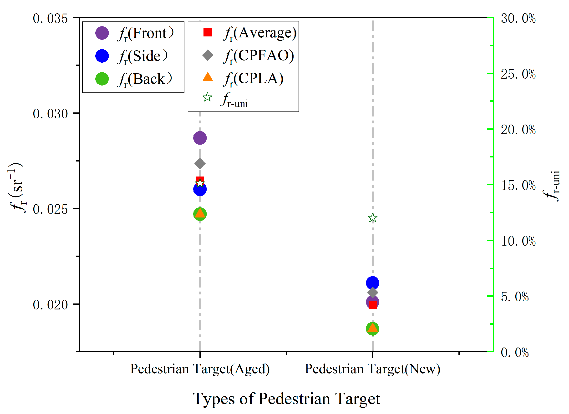 Sensors 25 05145 g024