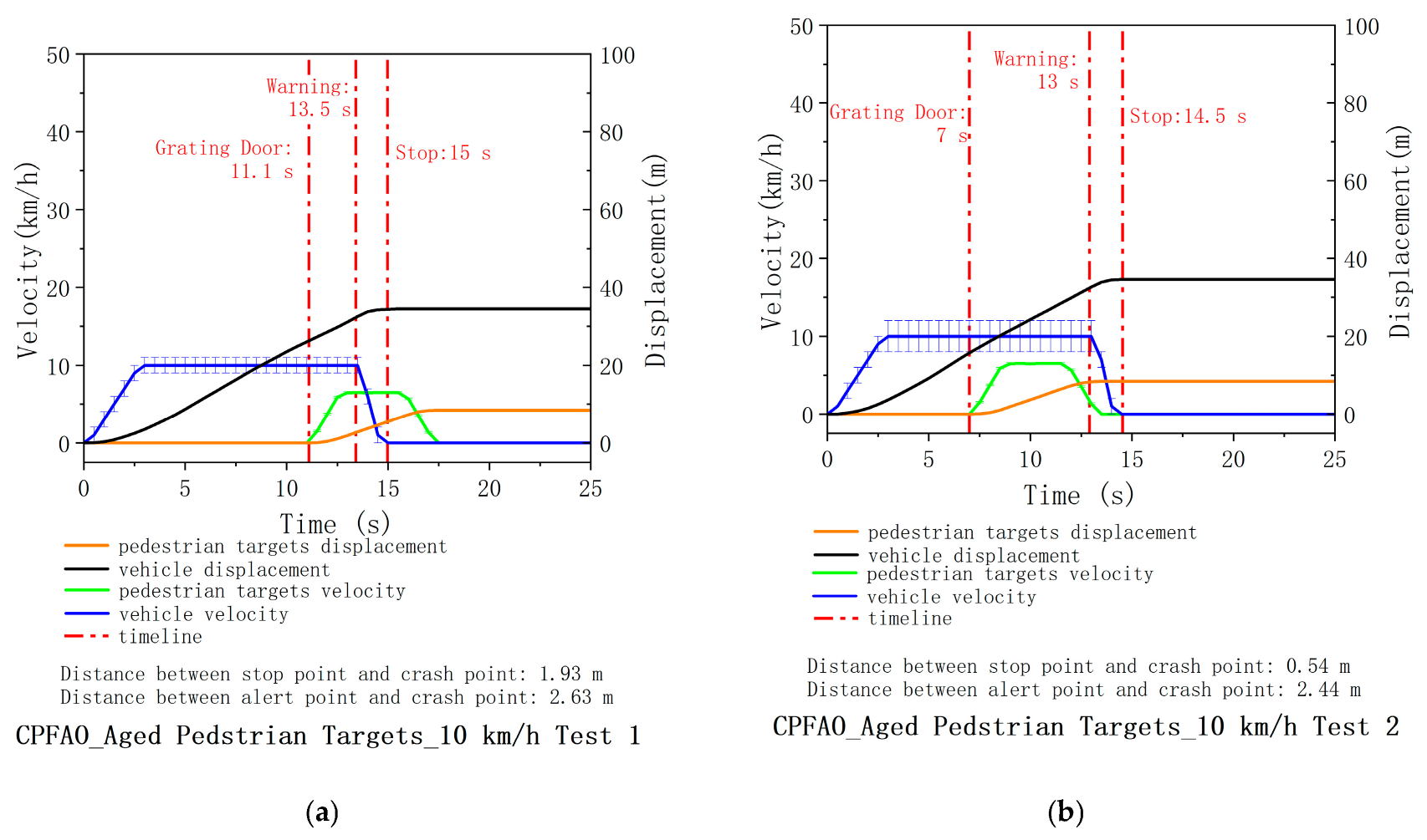 Sensors 25 05145 g0a1a